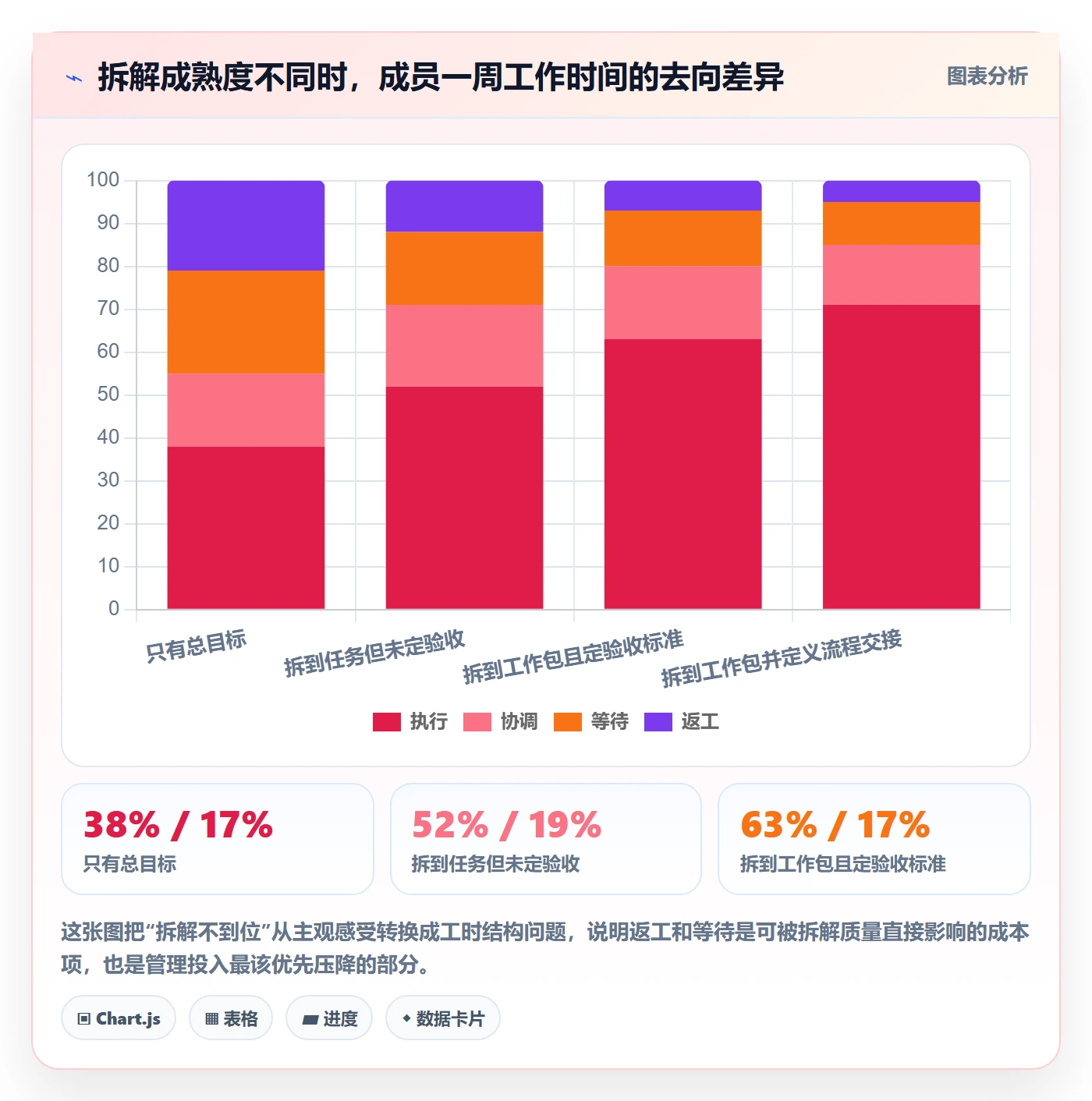 项目目标如何做好目标拆解？项目成员流程优化与操作步骤