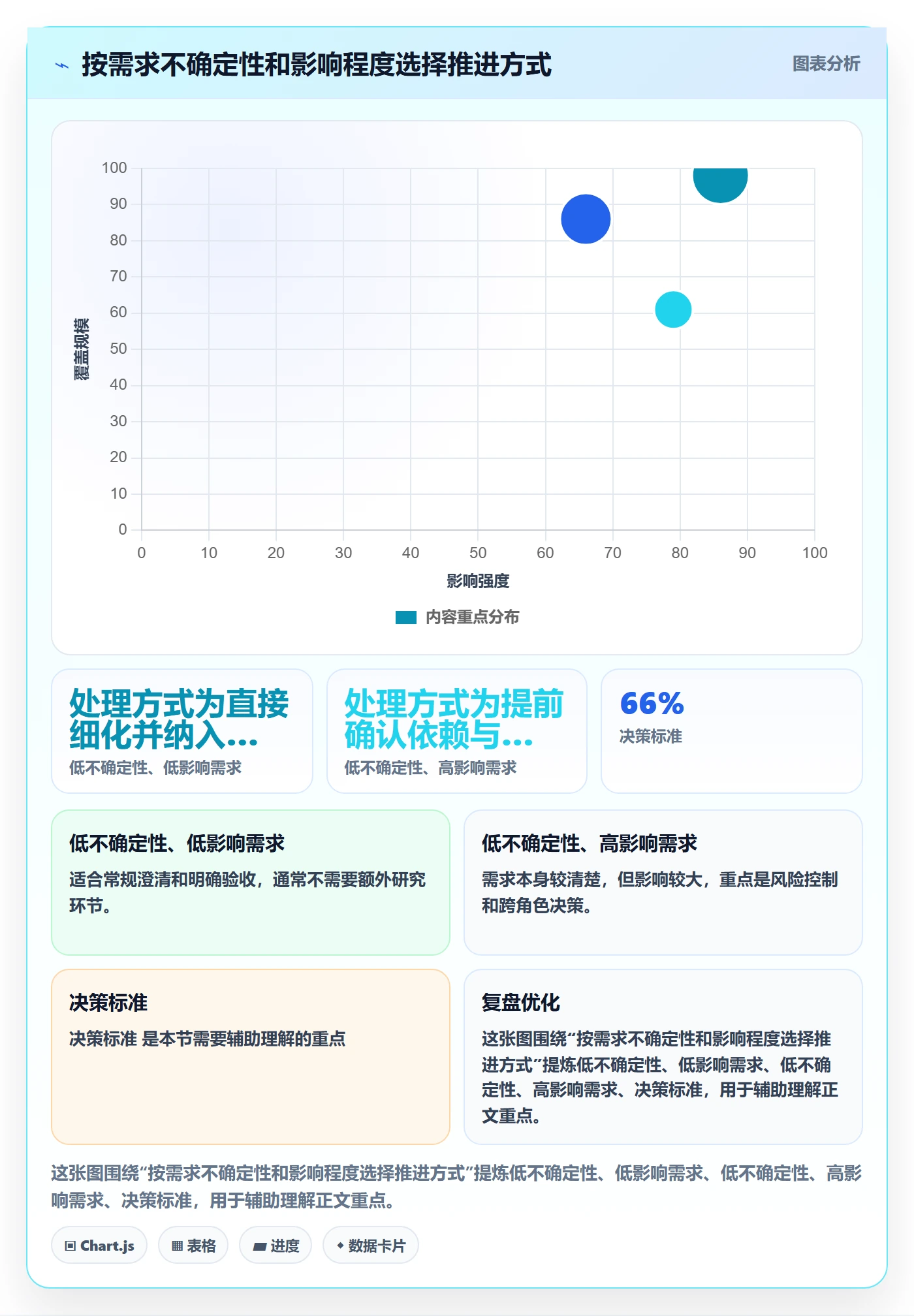 Story落地方案:项目经理开展敏捷项目的入门指南案例解析