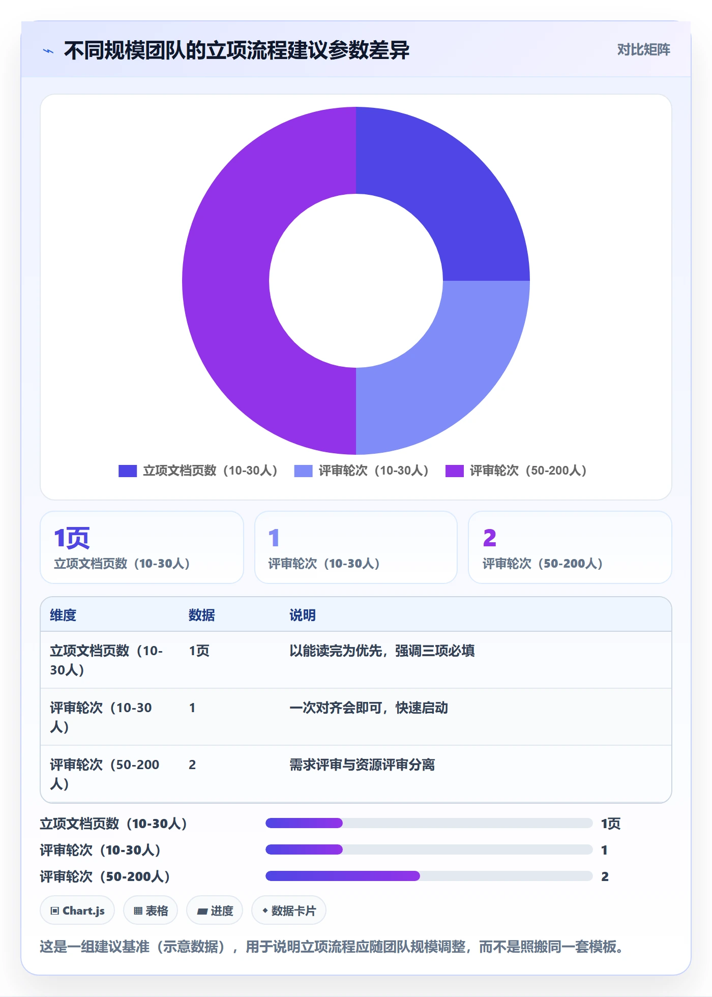 项目负责人最佳实践:产品经理项目立项入门指南,常见问题