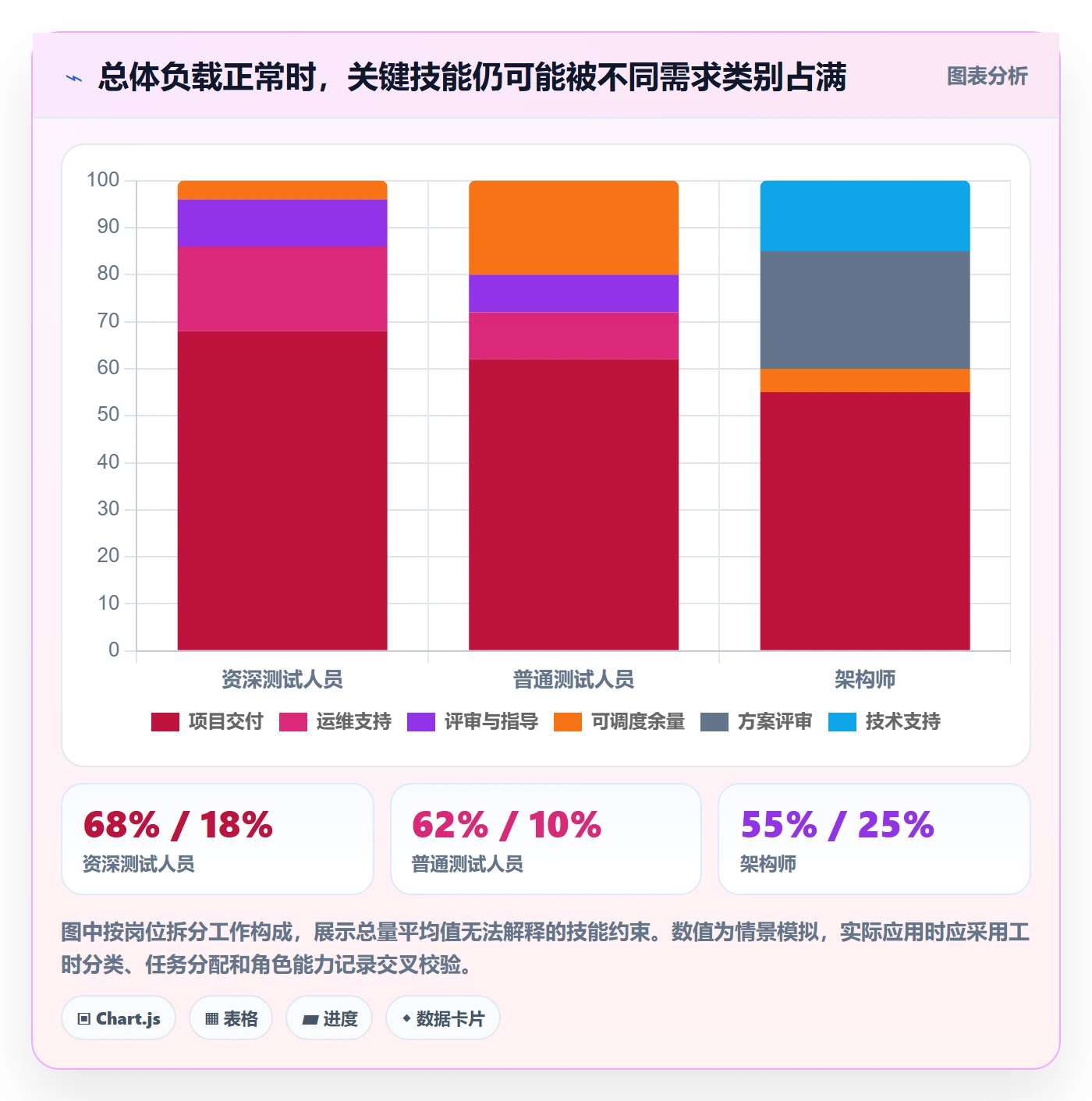 资源负载流程与规范：PMO人力资源计划数据分析关键指标