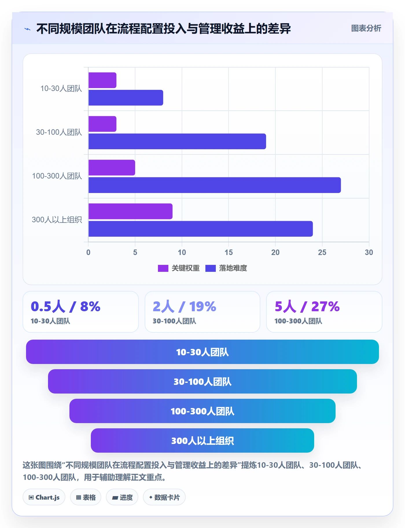 任务管理如何做好事项?研发团队协同管理与操作步骤