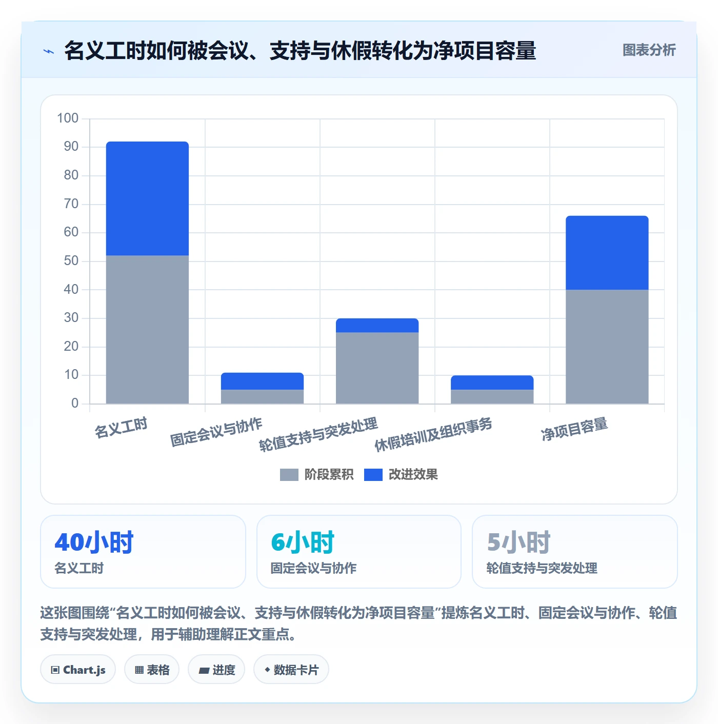 资源负载工作负载全流程:PMO实操方法与一文讲清