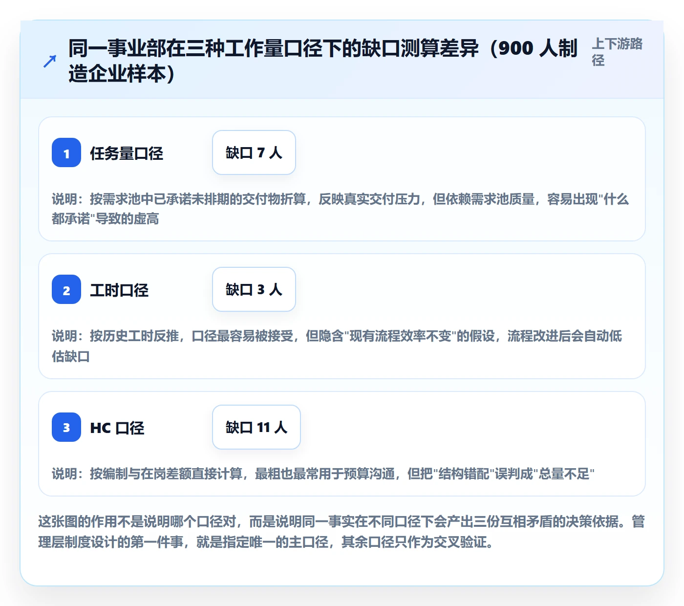 人力资源计划如何做好工作量？管理层制度设计与操作步骤