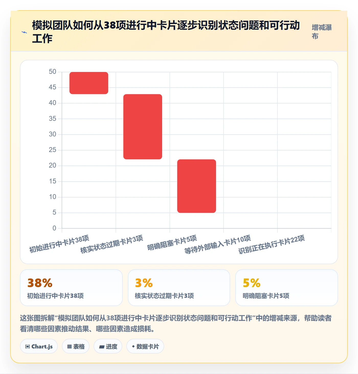 看板如何做好进行中?PMO最佳实践与操作步骤