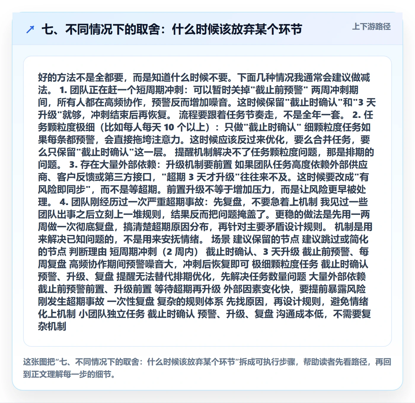 七、不同情况下的取舍：什么时候该放弃某个环节