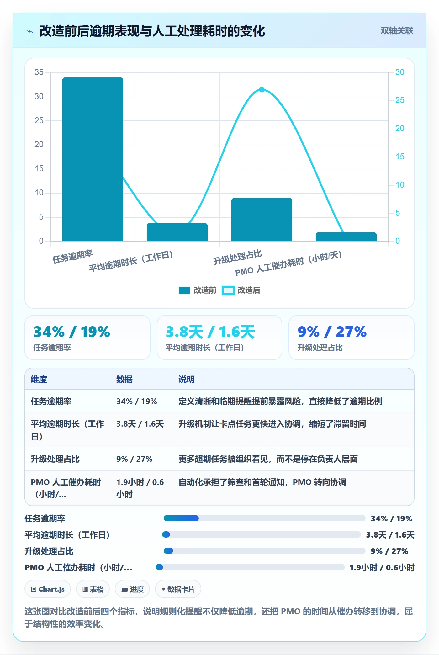 超期提醒怎么做?PMO入门指南:任务提醒从0到1