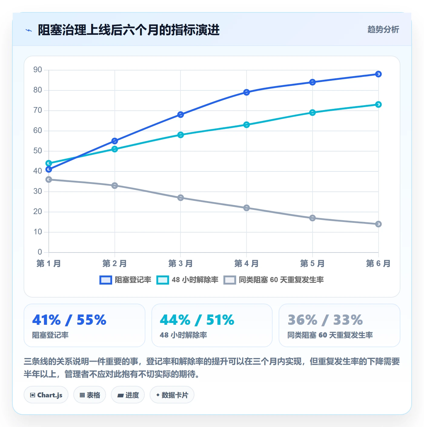 任务执行阻塞教程:产品经理实操方法,避坑指南