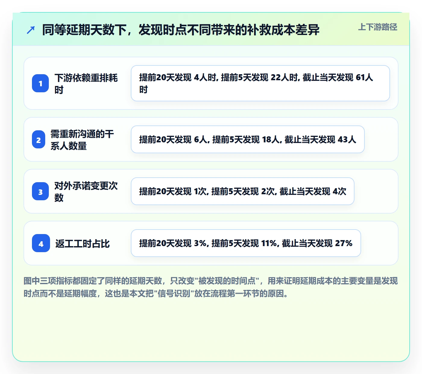 里程碑节点延期全流程：产品经理最佳实践与一文讲清