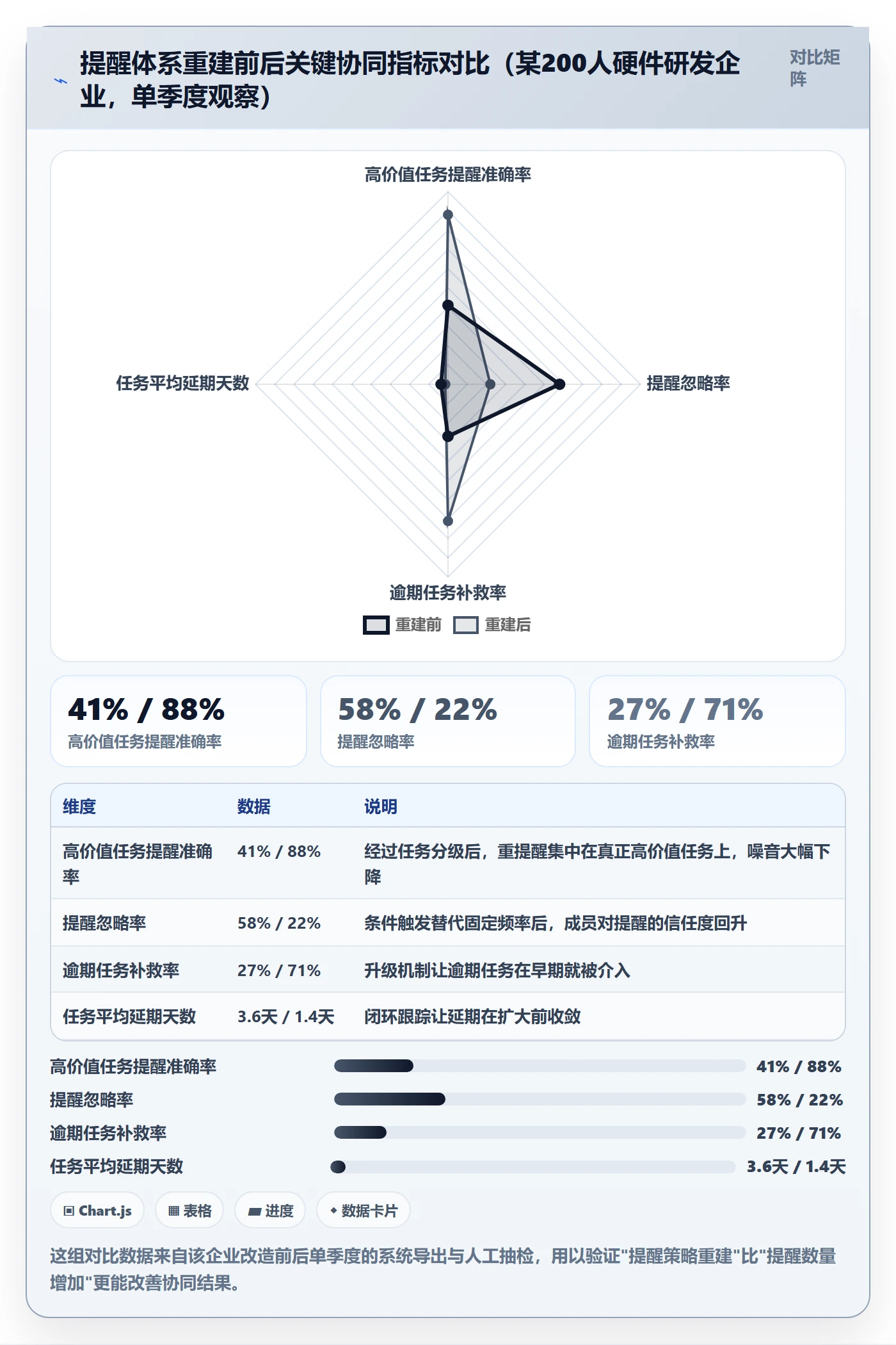 任务提醒消息通知教程:企业管理者协同管理,避坑指南