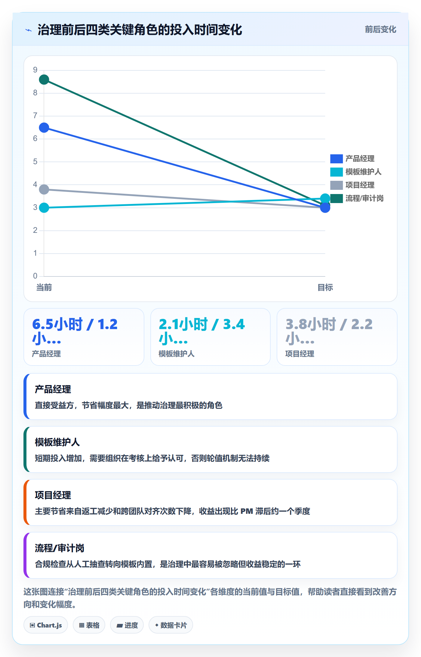 复制项目最佳实践:产品经理项目模板协同管理,常见问题