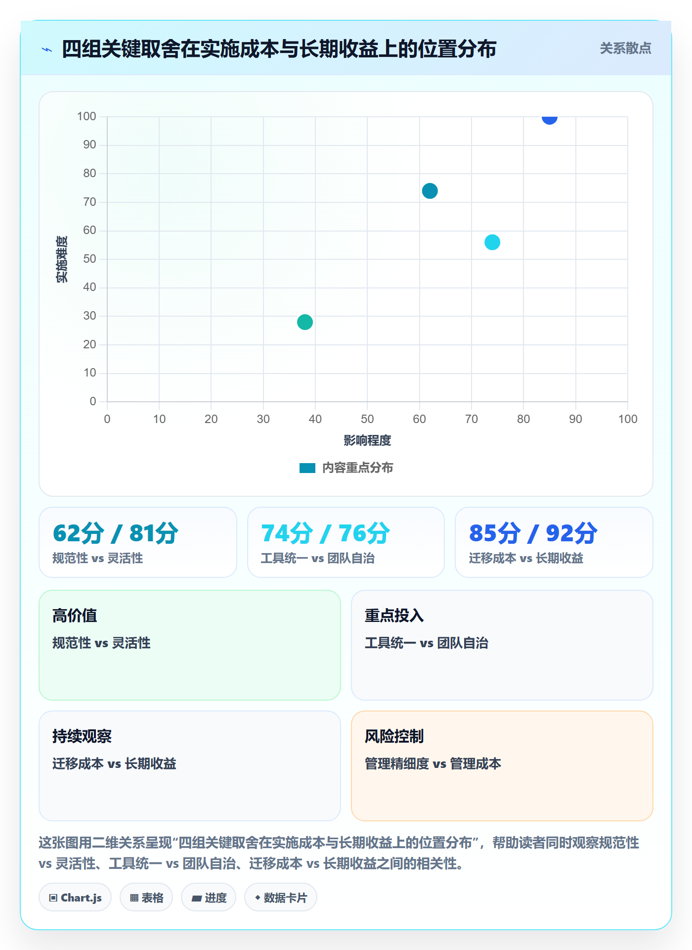 任务分派指派教程：企业管理者效率提升，避坑指南