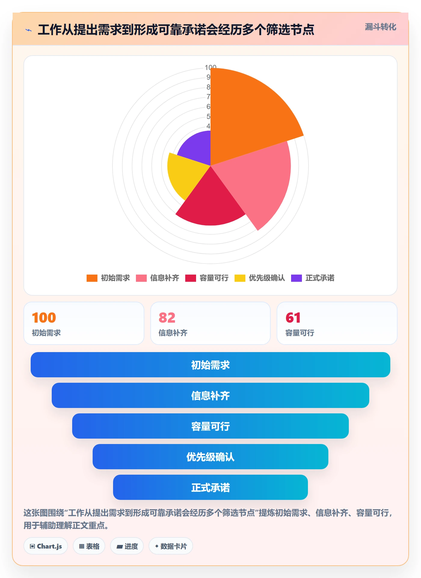 工作负载管理方法大全：企业管理者资源负载协同管理落地清单