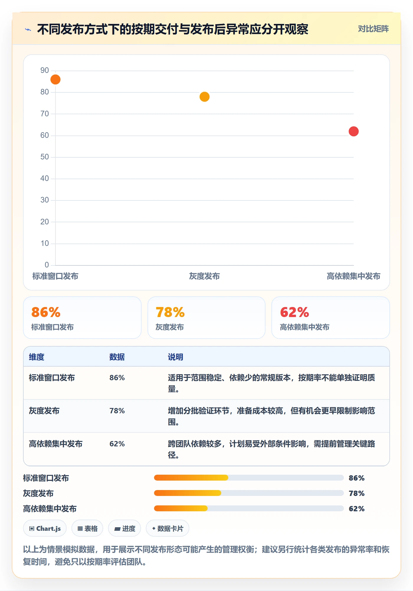 版本管理如何做好Release？管理层协同管理与操作步骤