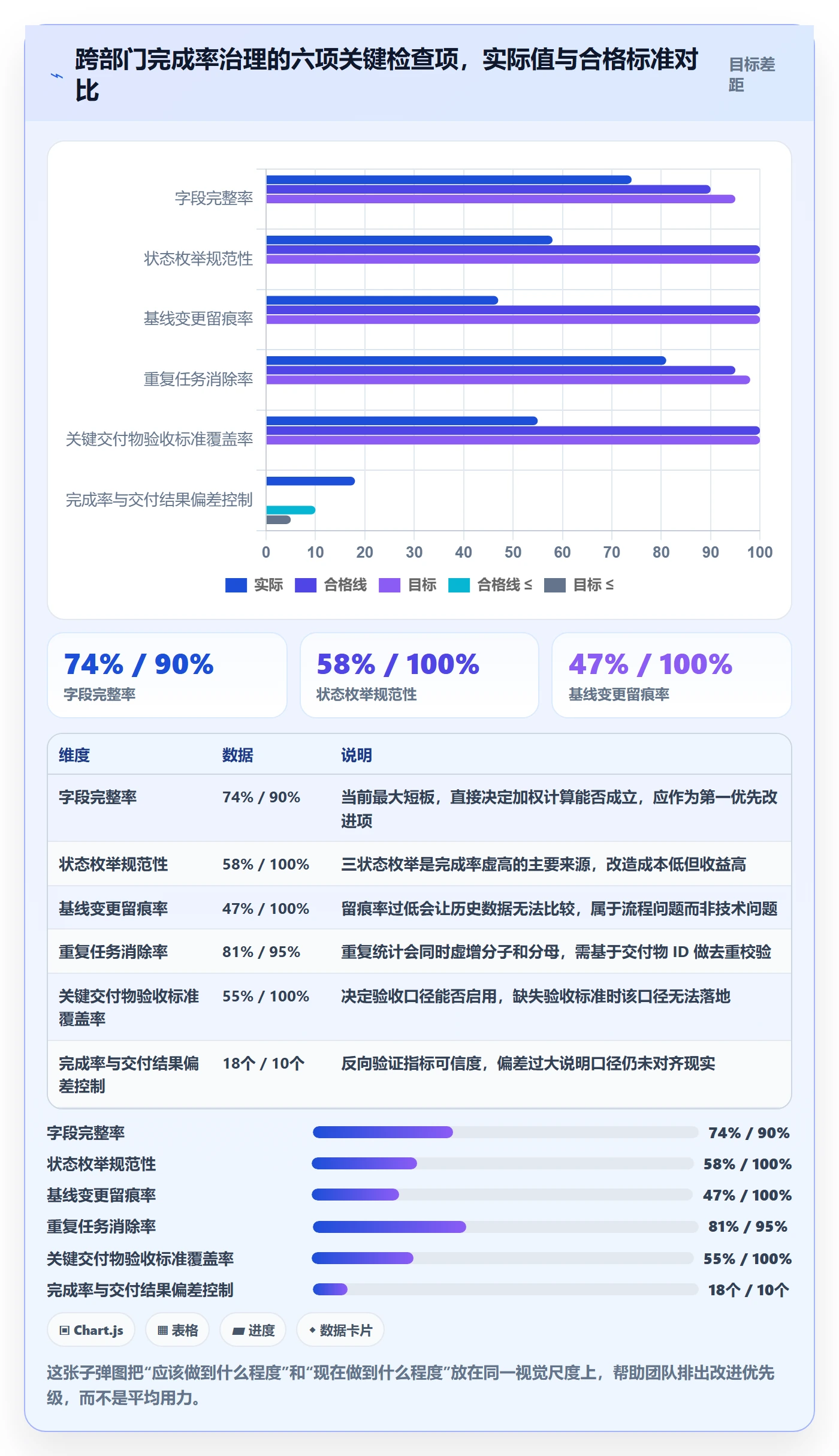 进度管理完成率教程：跨部门团队数据分析，避坑指南