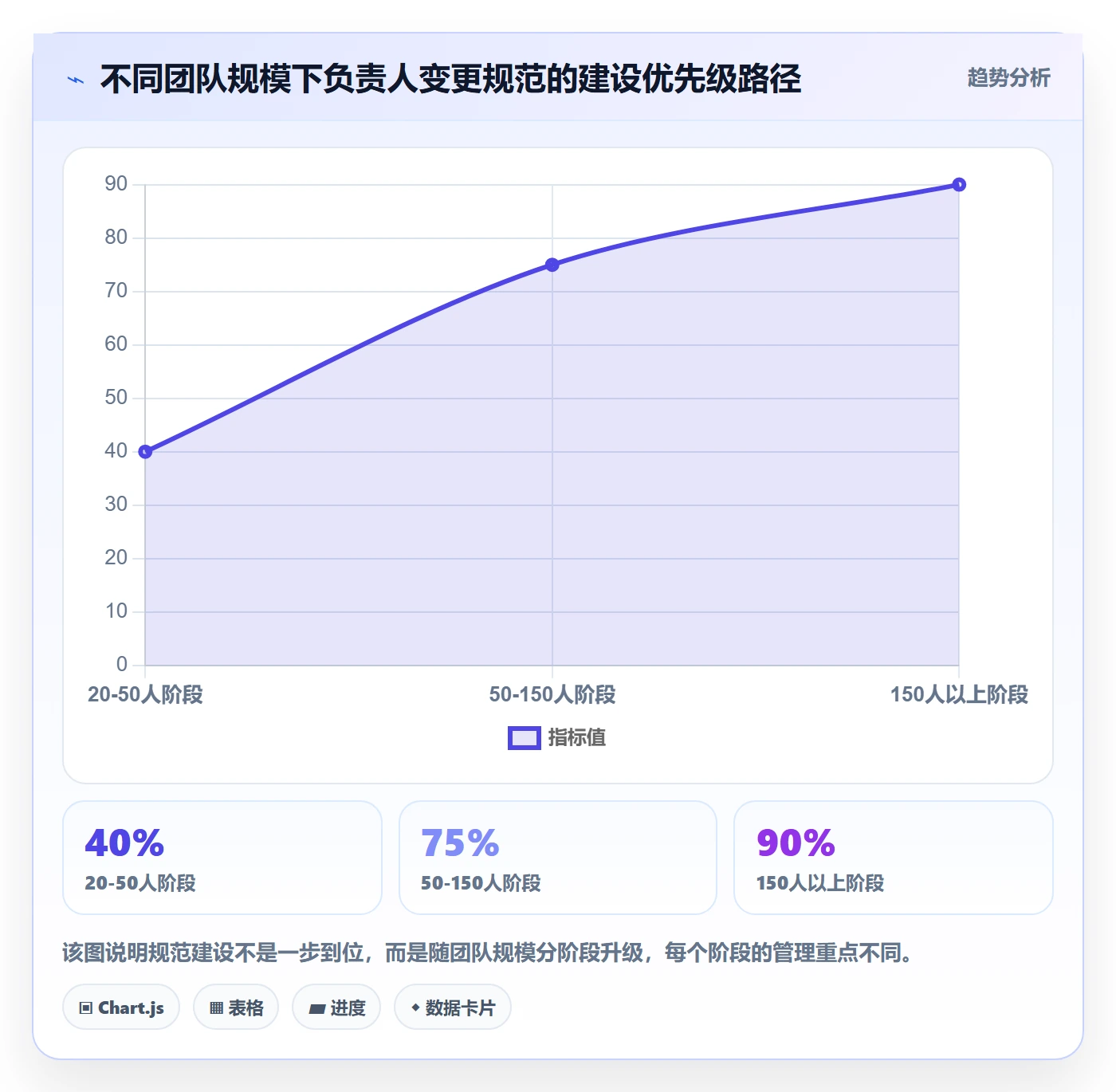 任务负责人变更流程与规范：研发团队任务分派落地方案关键指标