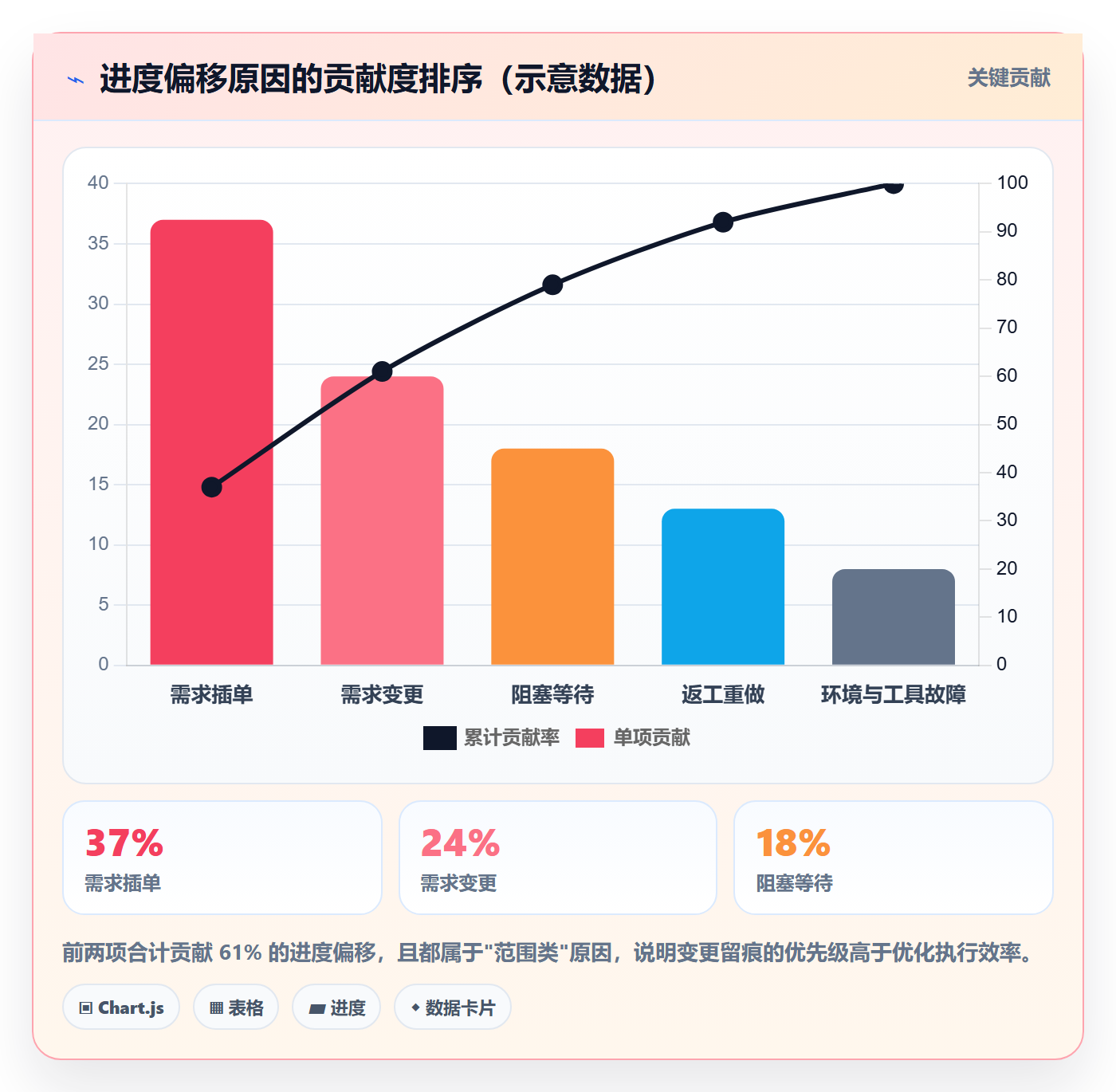 动态落地方案:产品经理开展进度跟踪的数据分析案例解析