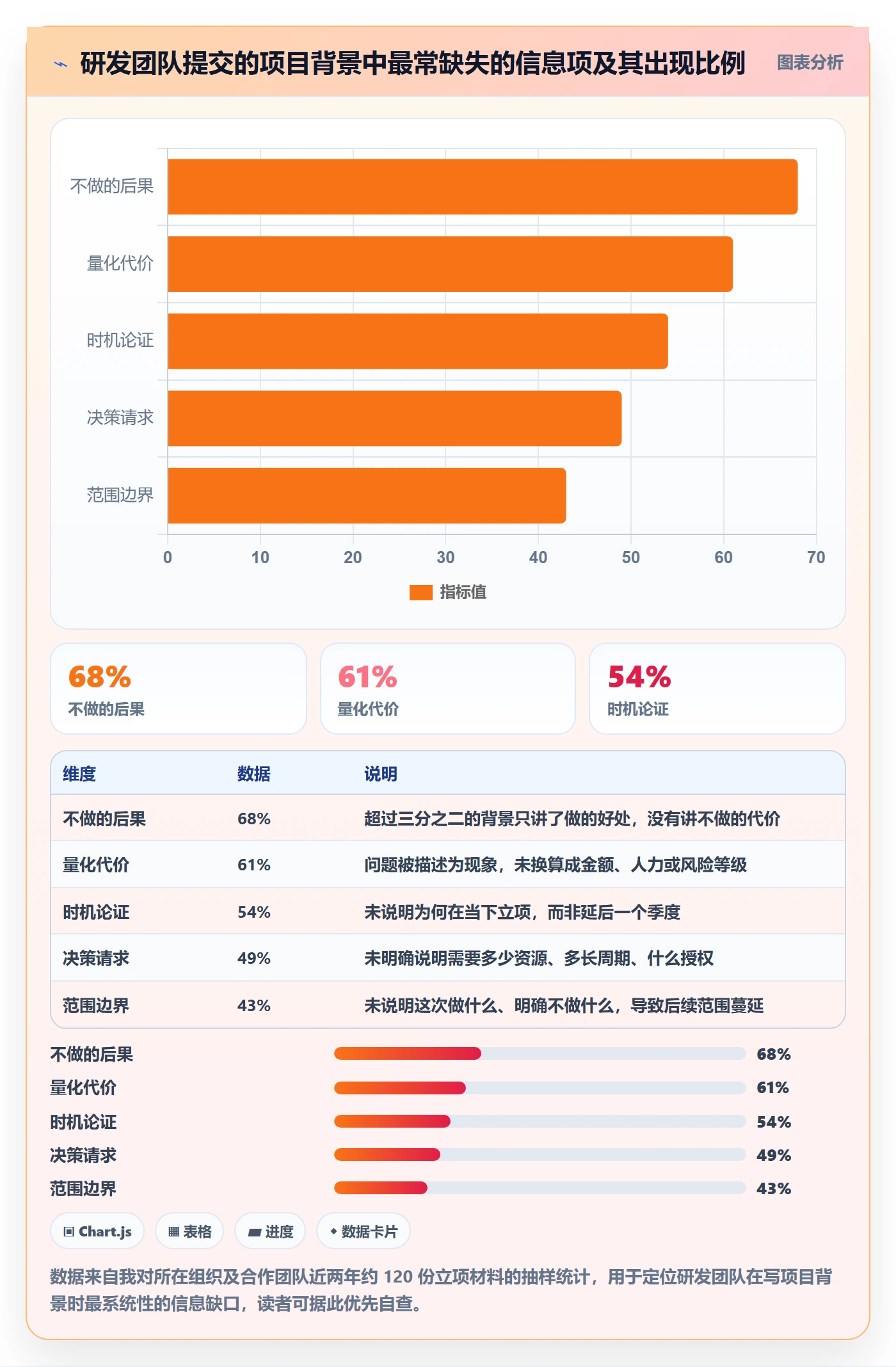 项目立项如何做好项目背景?研发团队入门指南与操作步骤