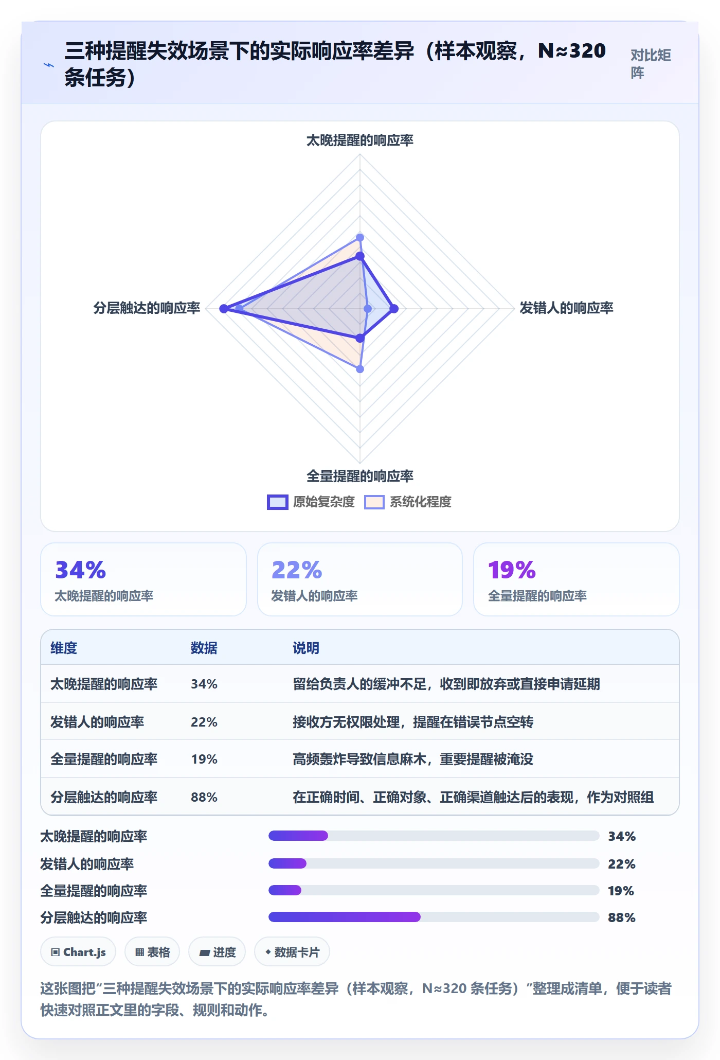 到期提醒实操方法：项目负责人提升任务提醒效率的协同管理方法与模板