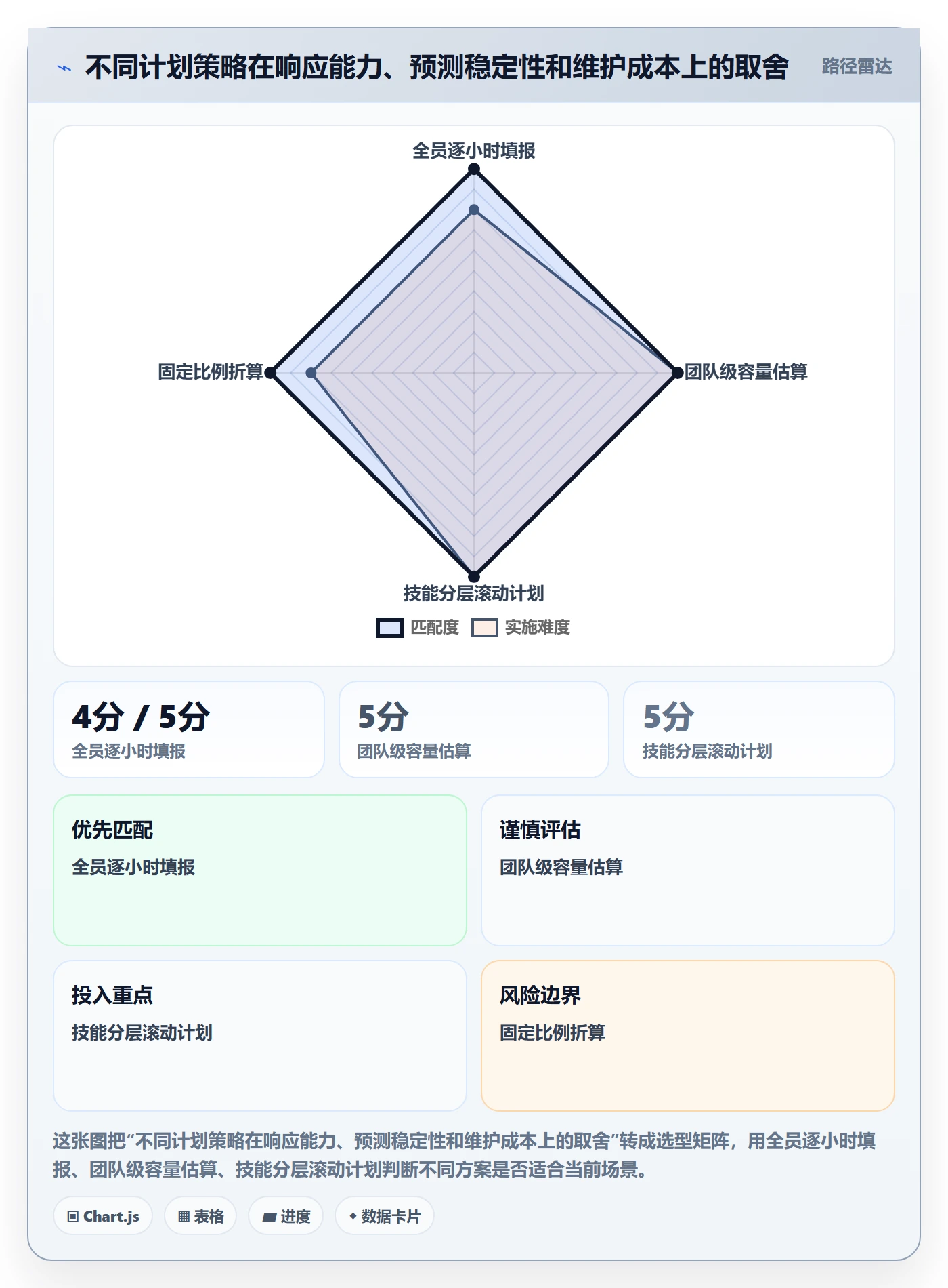 可用工时落地方案：企业管理者开展人力资源计划的流程优化案例解析
