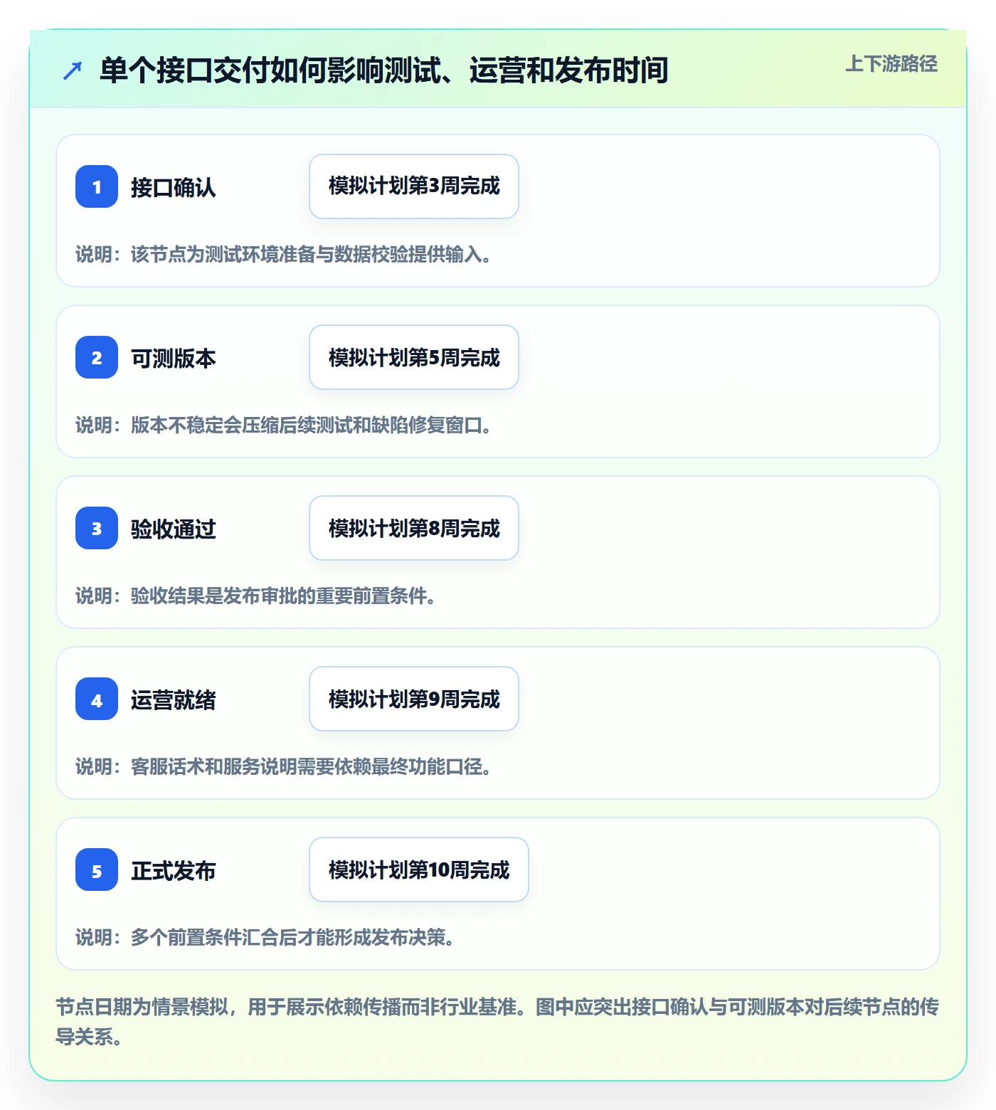动态落地方案：跨部门团队开展进度跟踪的流程优化案例解析