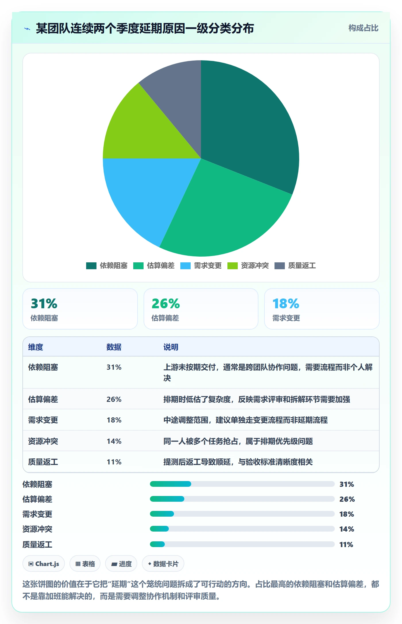 延期流程与规范:产品经理任务执行落地方案关键指标