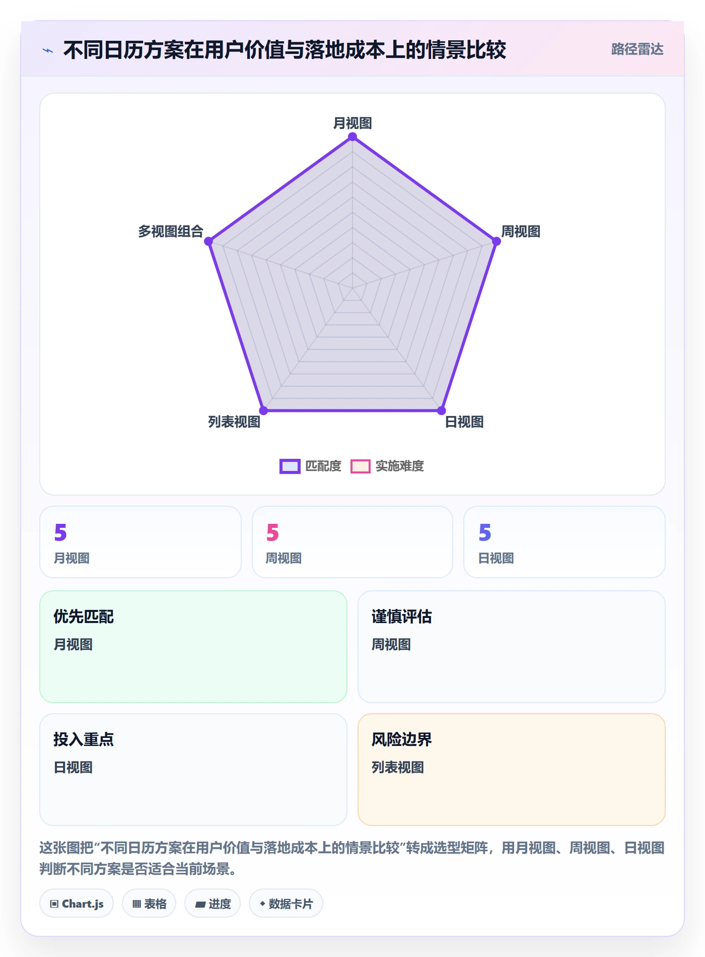 日历视图任务日历教程:产品经理落地方案,避坑指南