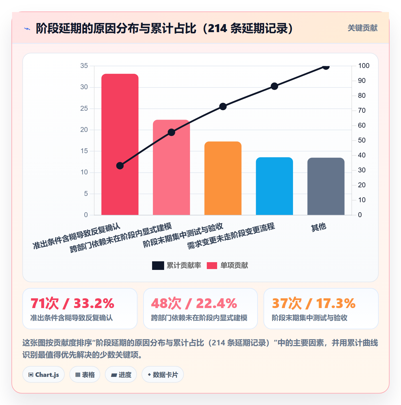 阶段任务最佳实践：项目负责人项目阶段落地方案，常见问题