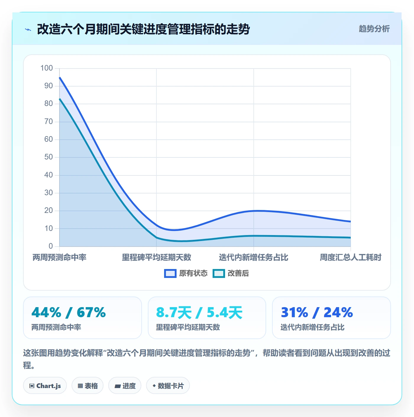 目标进度管理指南:研发团队如何做好项目目标,最佳实践全流程