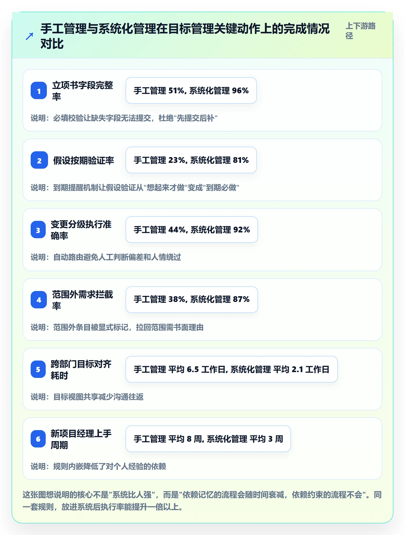项目目标管理指南:项目经理如何做好项目立项,流程优化全流程