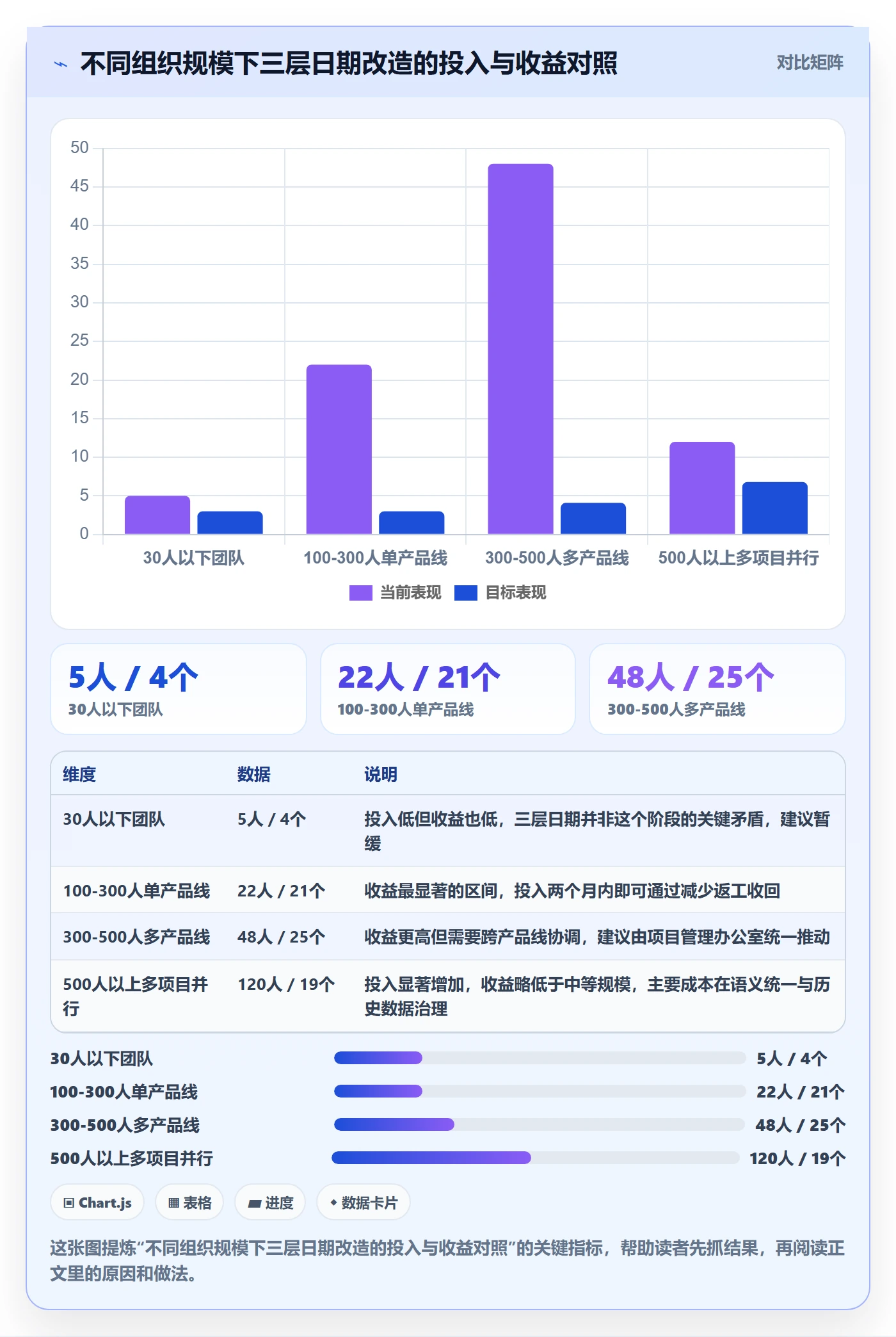 节点日期实操方法：管理层提升里程碑效率的落地方案方法与模板
