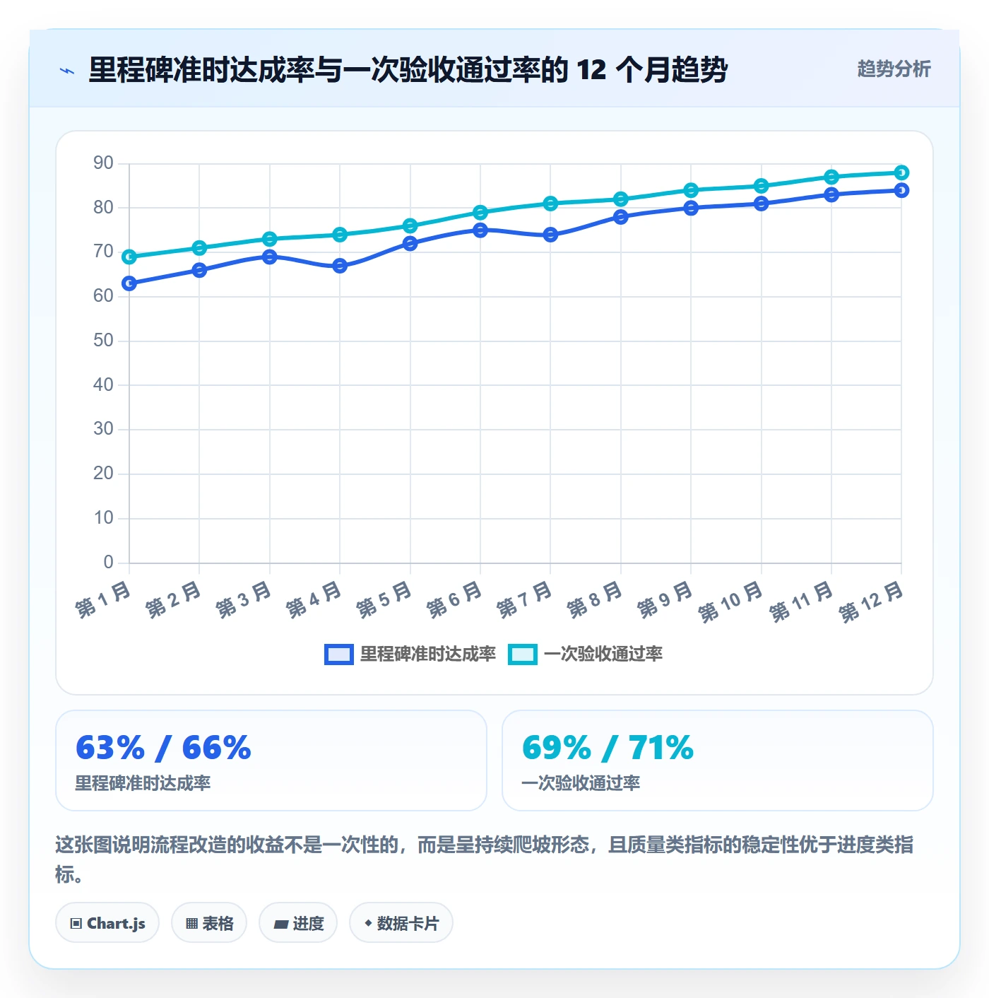 事项流程与规范:实施团队任务管理最佳实践关键指标