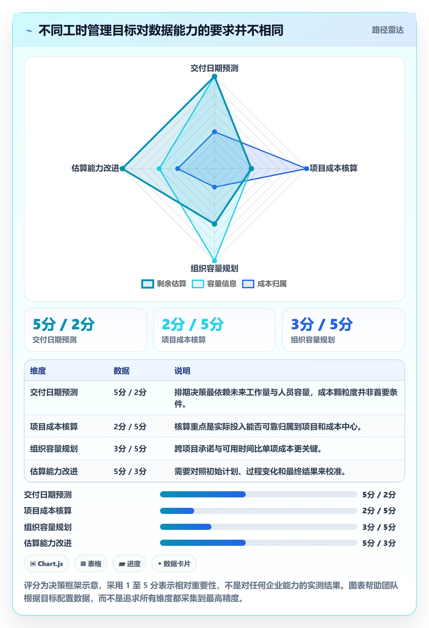 工时管理剩余工时教程：企业管理者效率提升，避坑指南