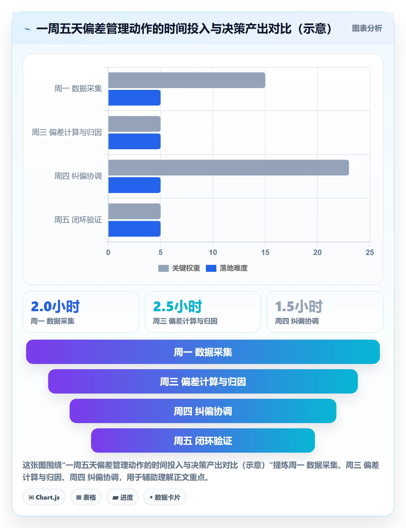 进度偏差实操方法:企业管理者提升进度管理效率的流程优化方法与模板