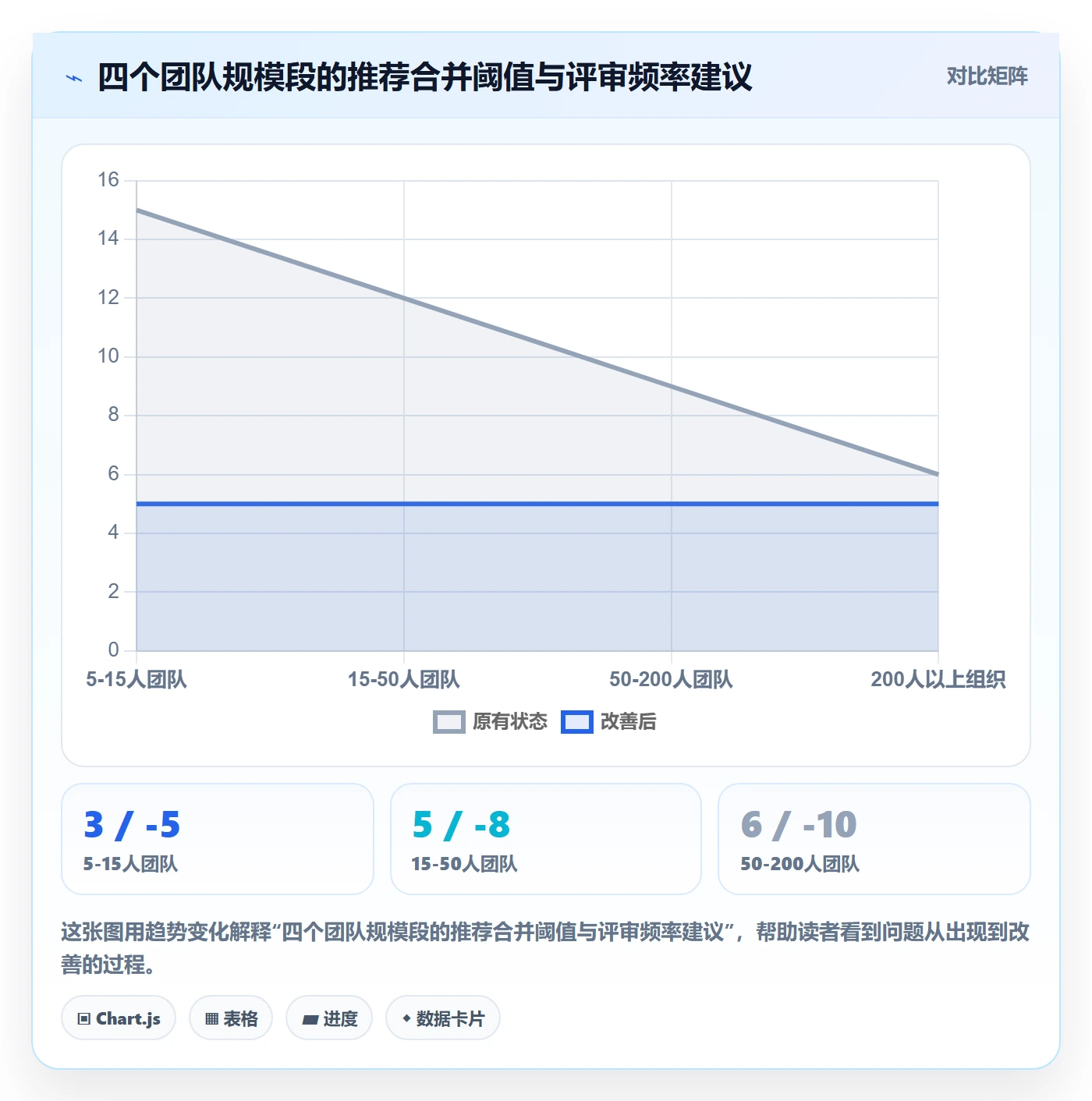 任务合并管理方法大全:产品经理任务管理实操方法落地清单