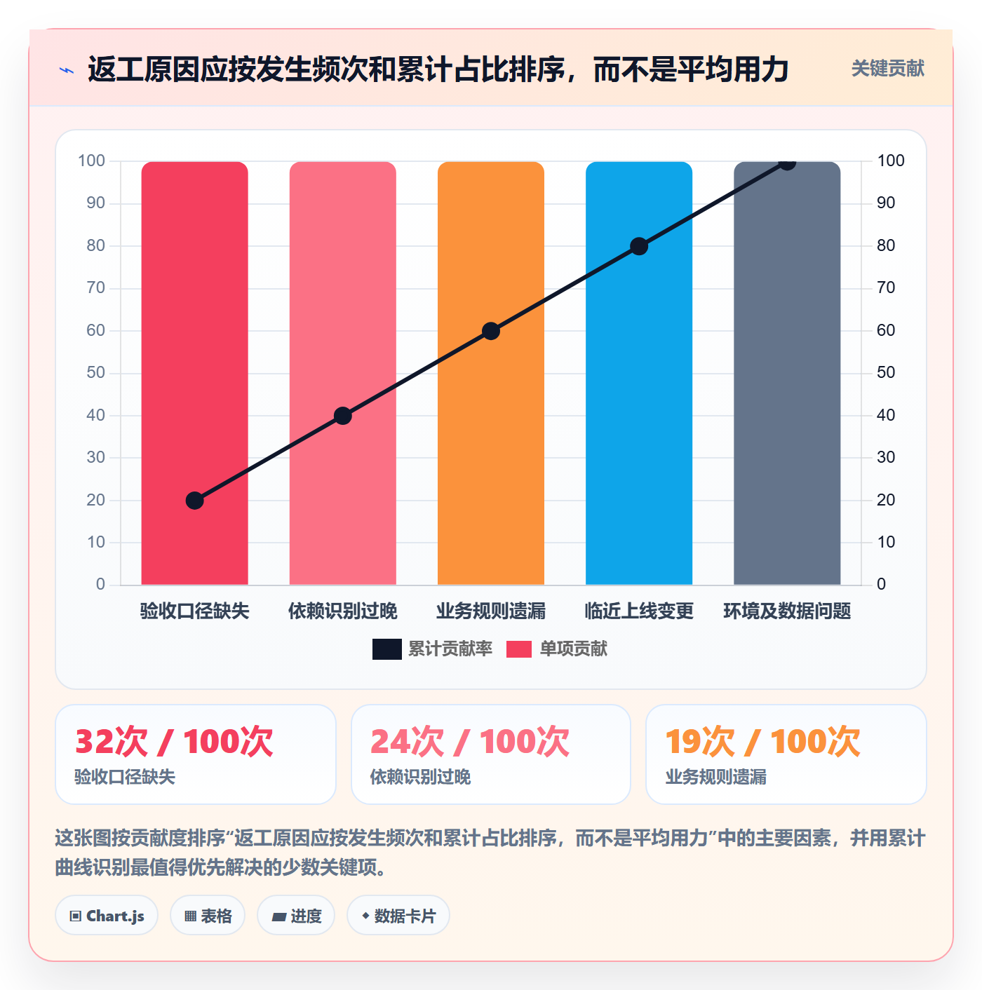 需求管理需求拆解全流程:PMO效率提升与一文讲清