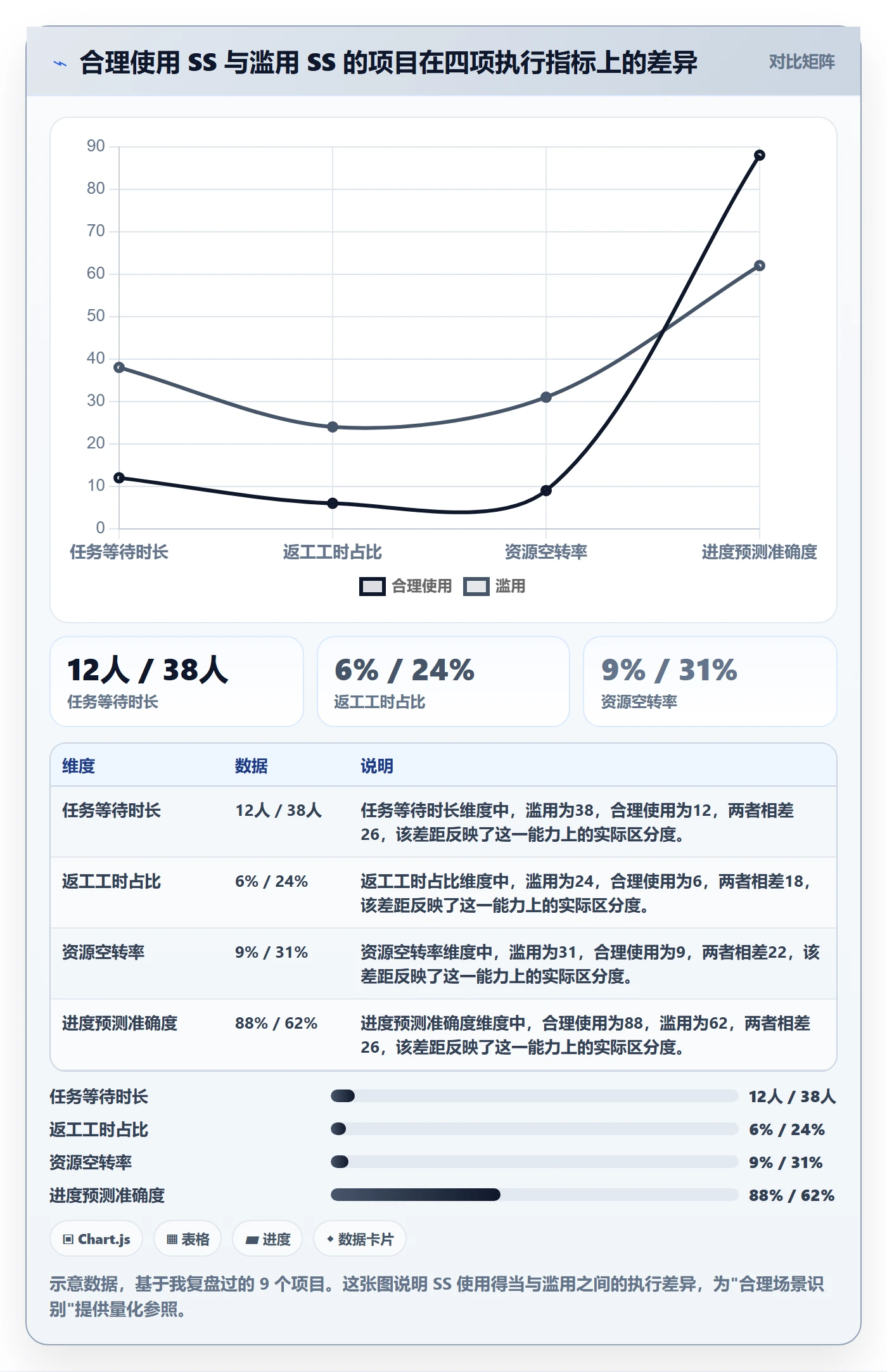 任务依赖SS教程:项目经理风险控制,避坑指南