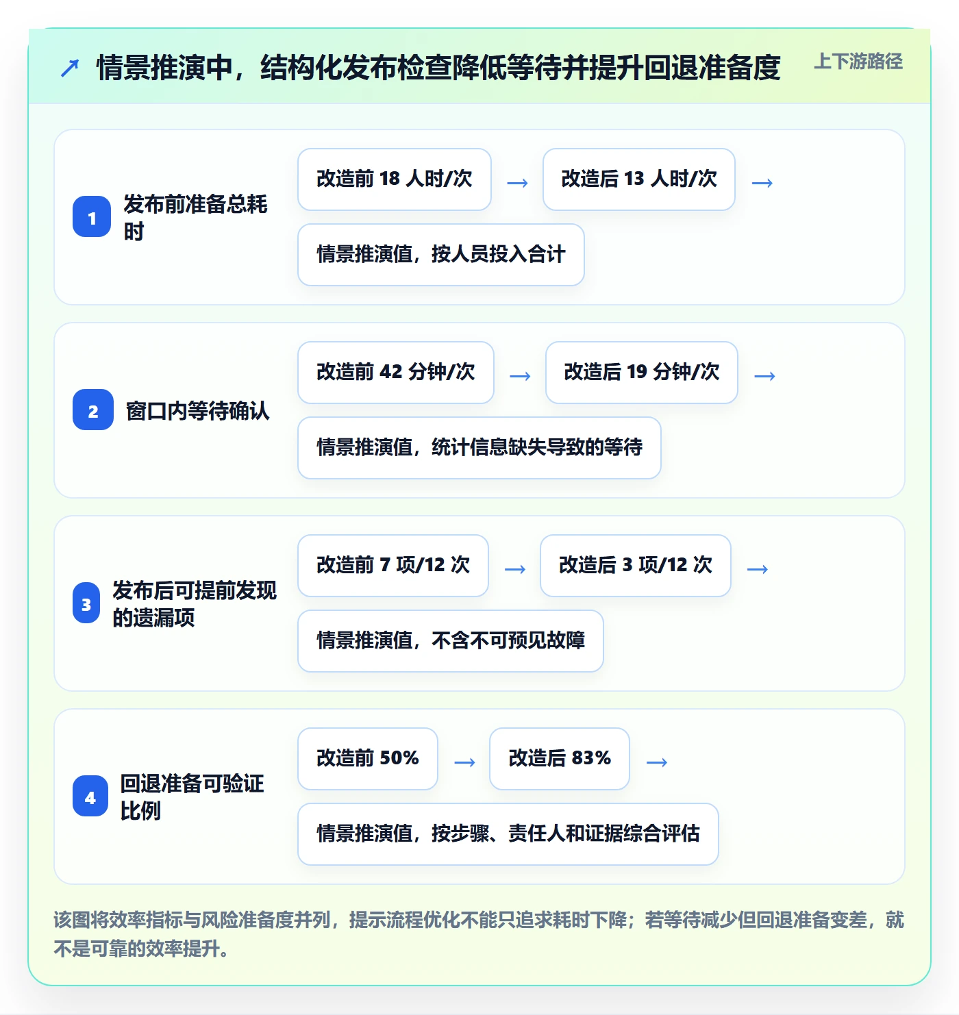 发布管理如何做好发布检查?跨部门团队效率提升与操作步骤