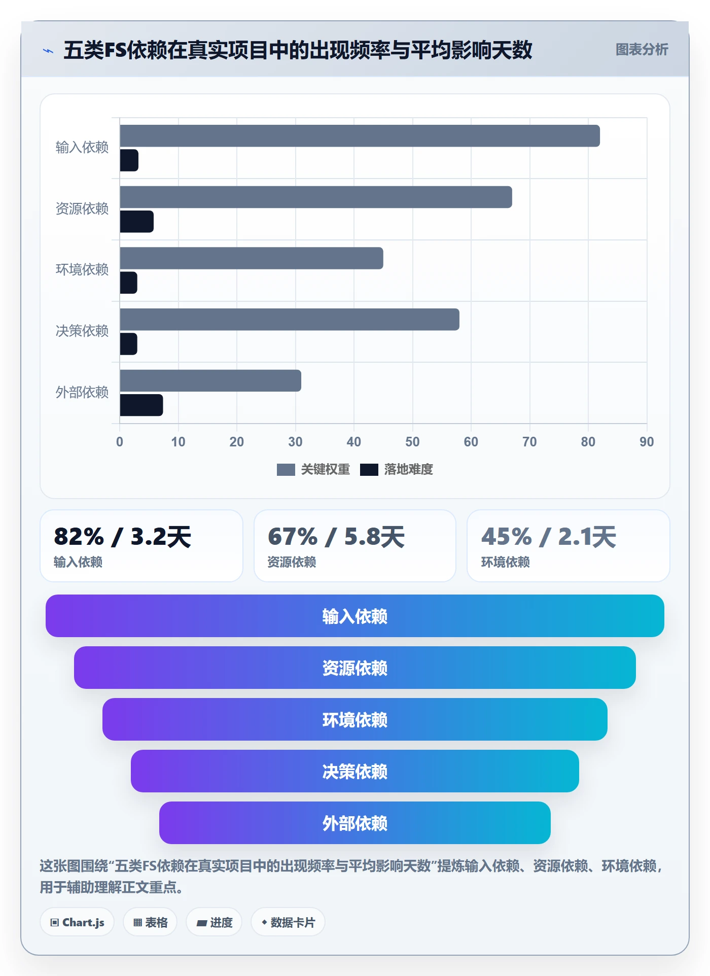 任务依赖FS全流程:产品经理落地方案与一文讲清