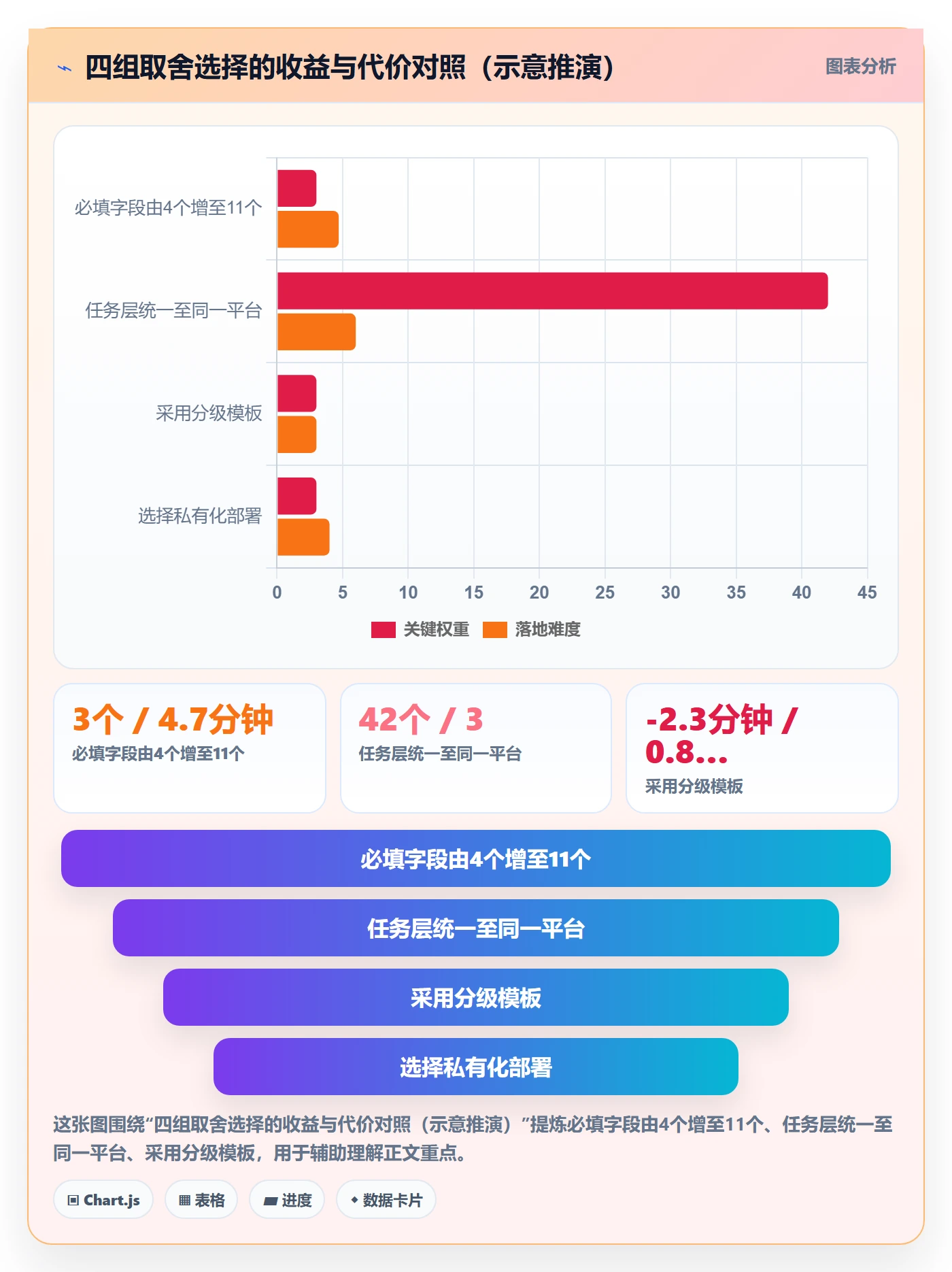 协办落地方案：跨部门团队开展任务分派的落地方案案例解析