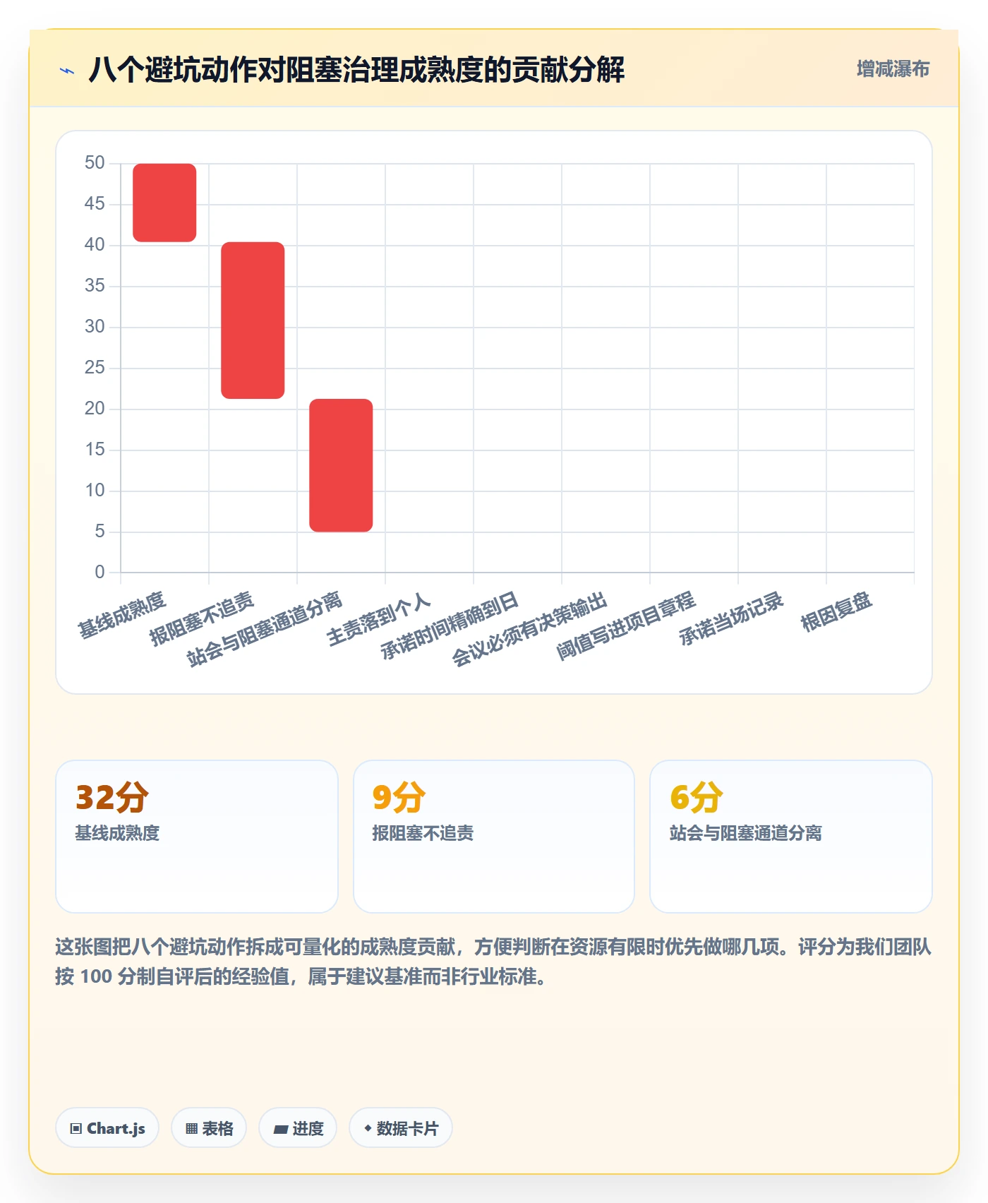 任务执行阻塞教程:项目负责人风险控制,避坑指南