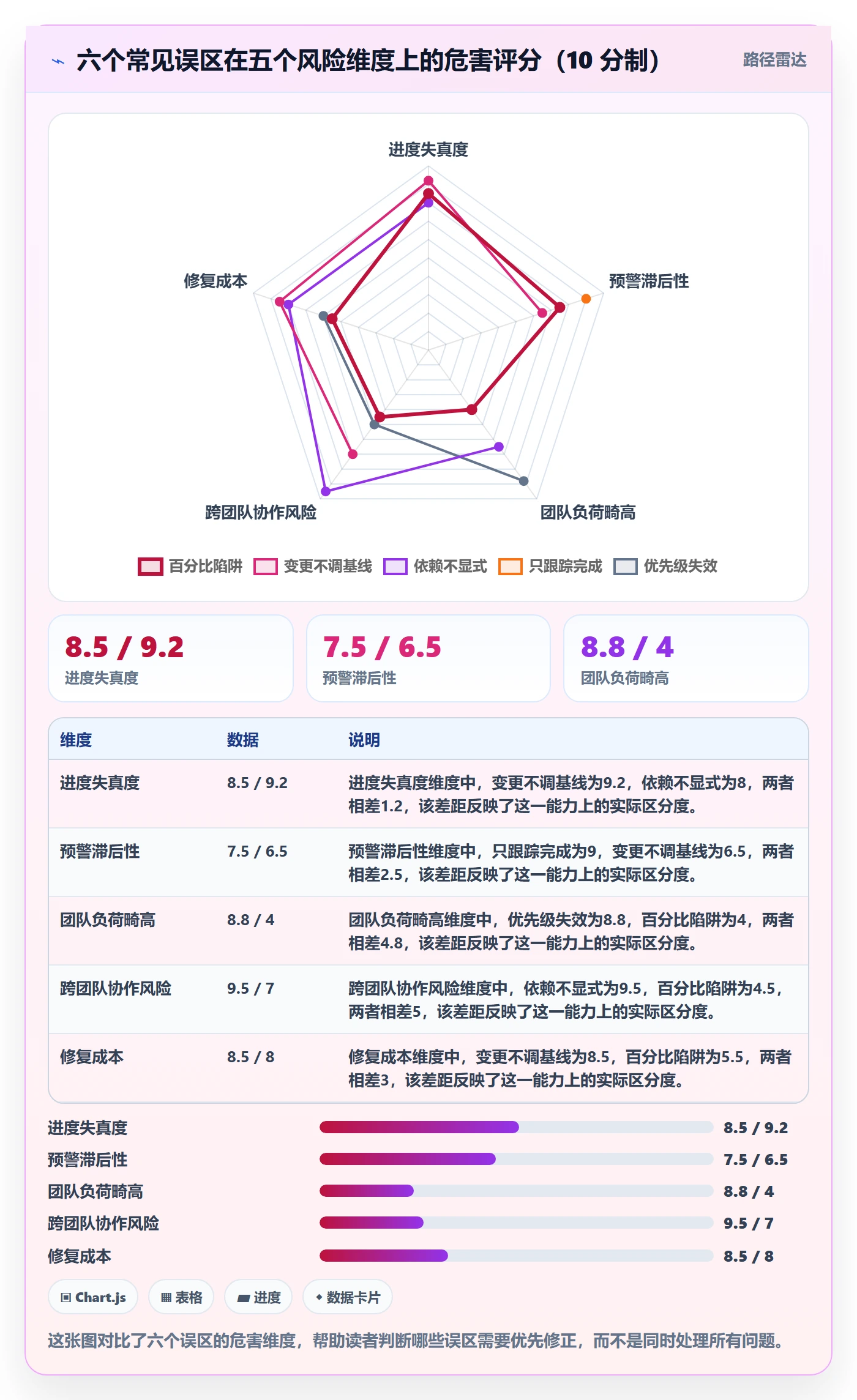 进度管理项目进度全流程:项目负责人实操方法与一文讲清