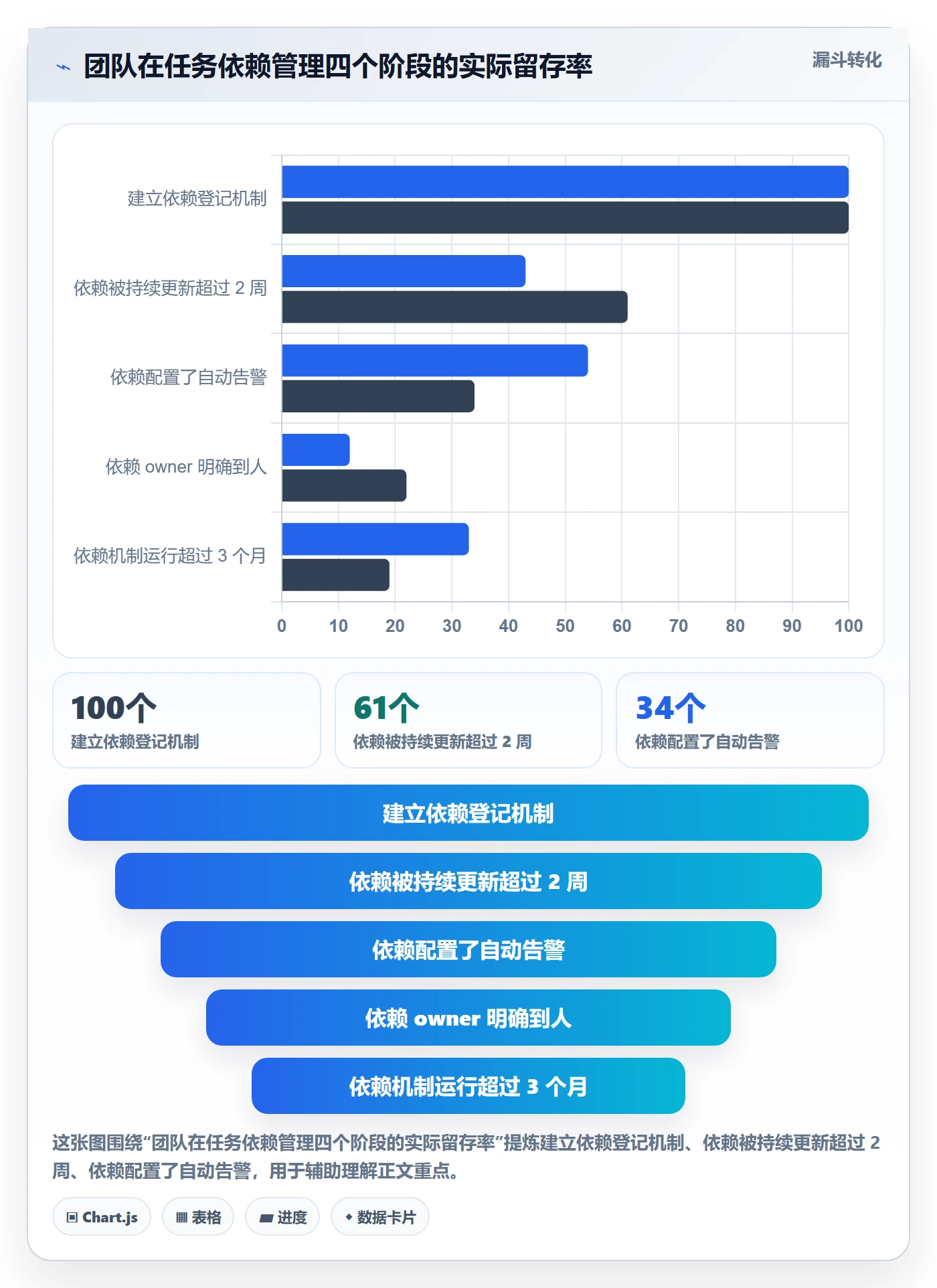 FF怎么做？研发团队流程优化：任务依赖从0到1