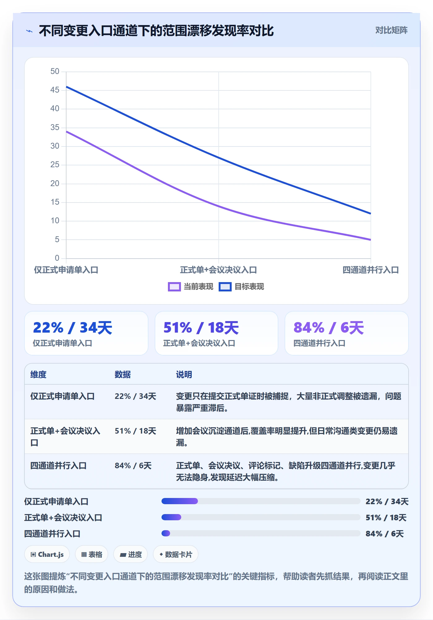 范围变更最佳实践：企业管理者项目范围协同管理，常见问题
