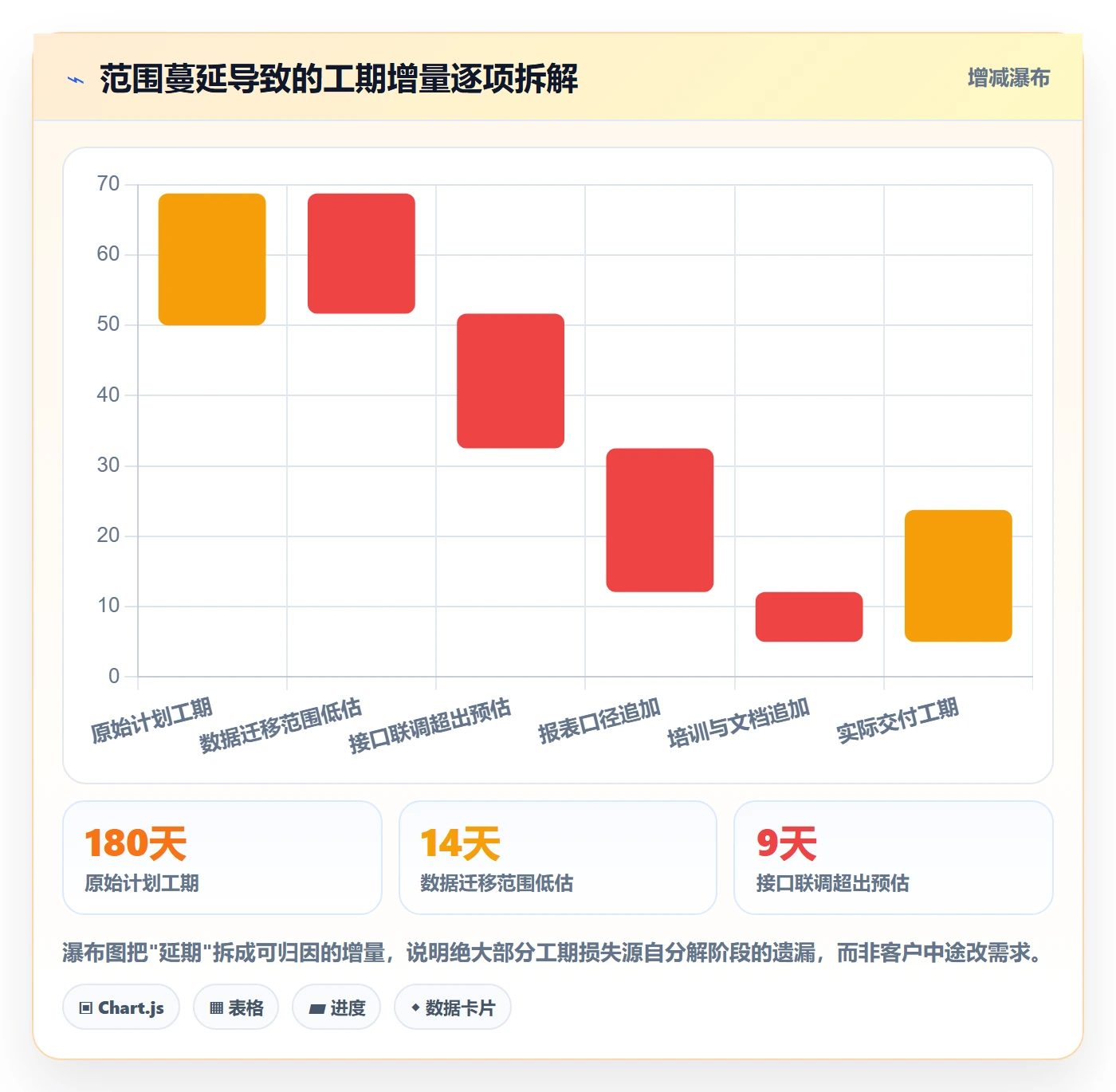 工作分解流程与规范：实施团队项目范围风险控制关键指标
