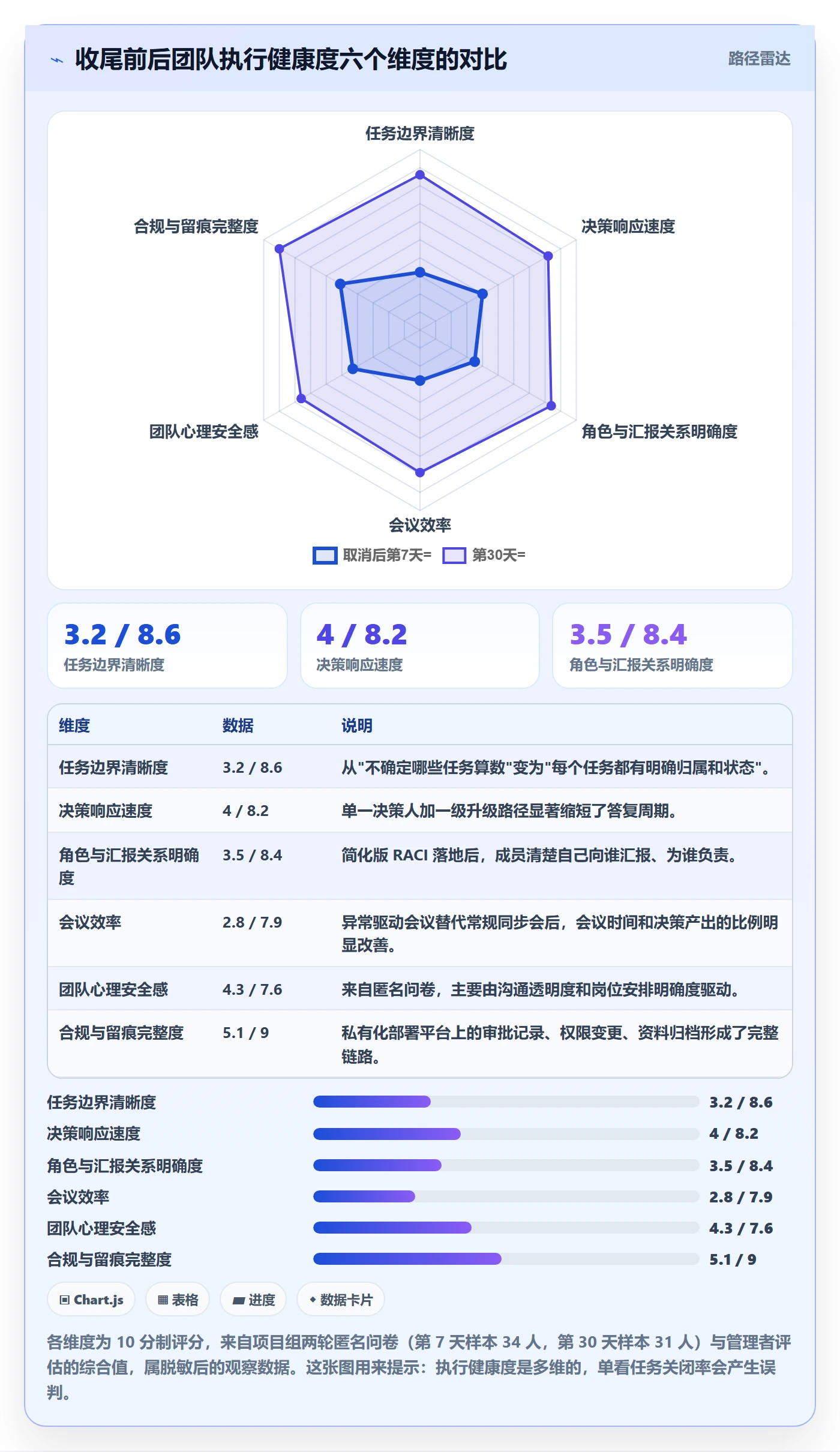 取消落地方案:项目成员开展任务执行的效率提升案例解析