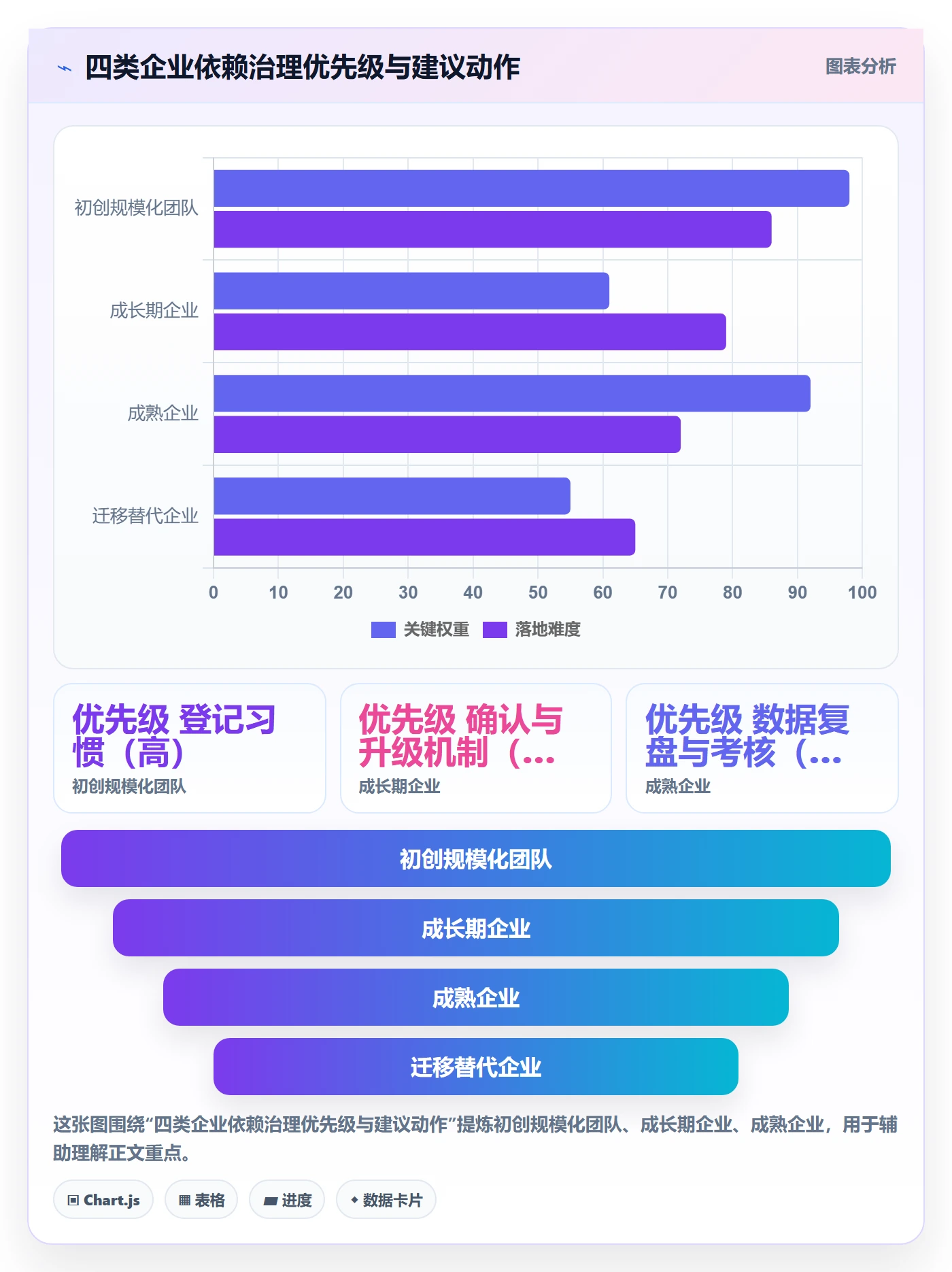 SS最佳实践：企业管理者任务依赖制度设计，常见问题