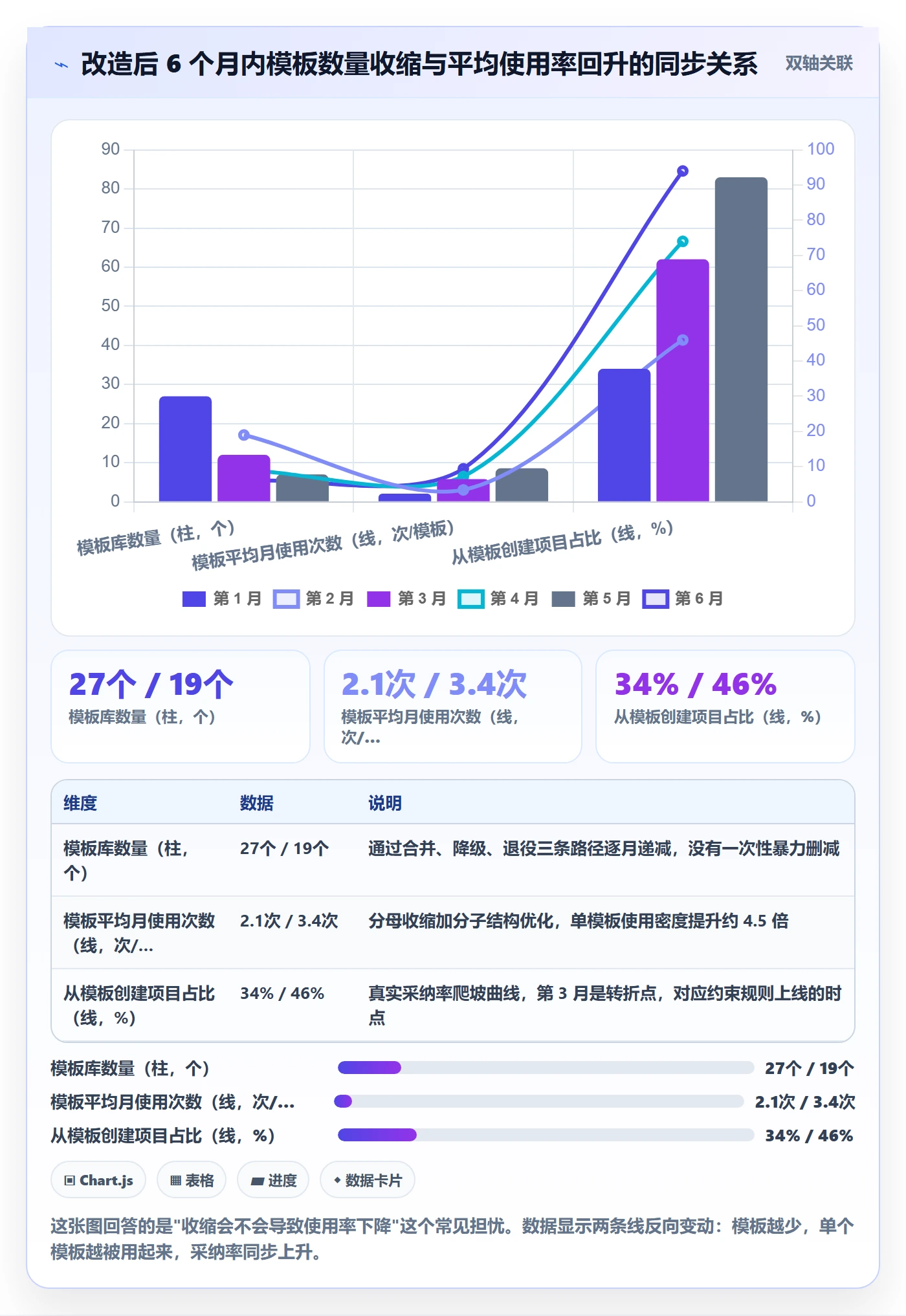 模板复用落地方案:项目经理开展项目模板的效率提升案例解析