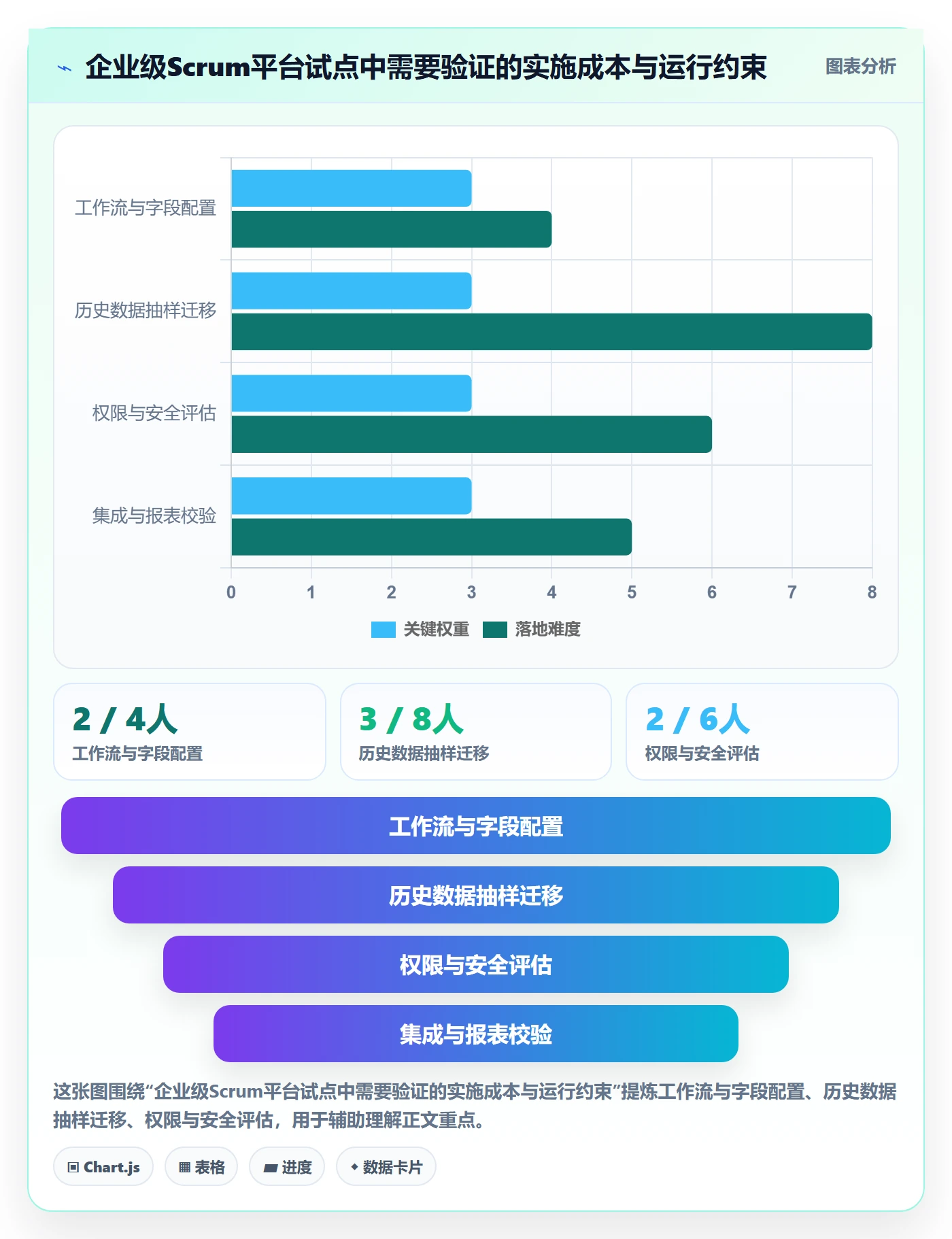 敏捷项目Scrum全流程:产品经理数据分析与一文讲清