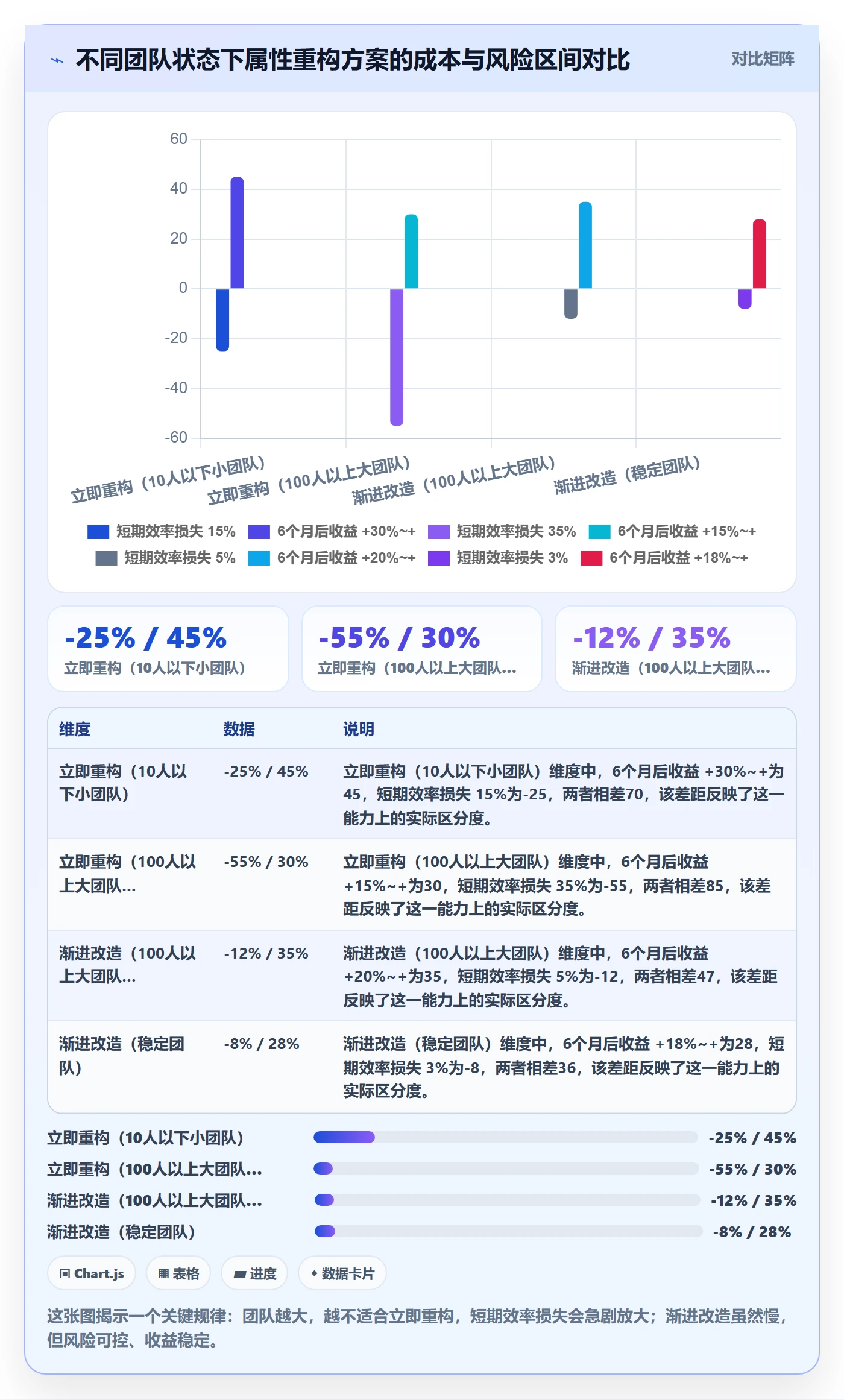 任务属性分类教程:研发团队流程优化,避坑指南