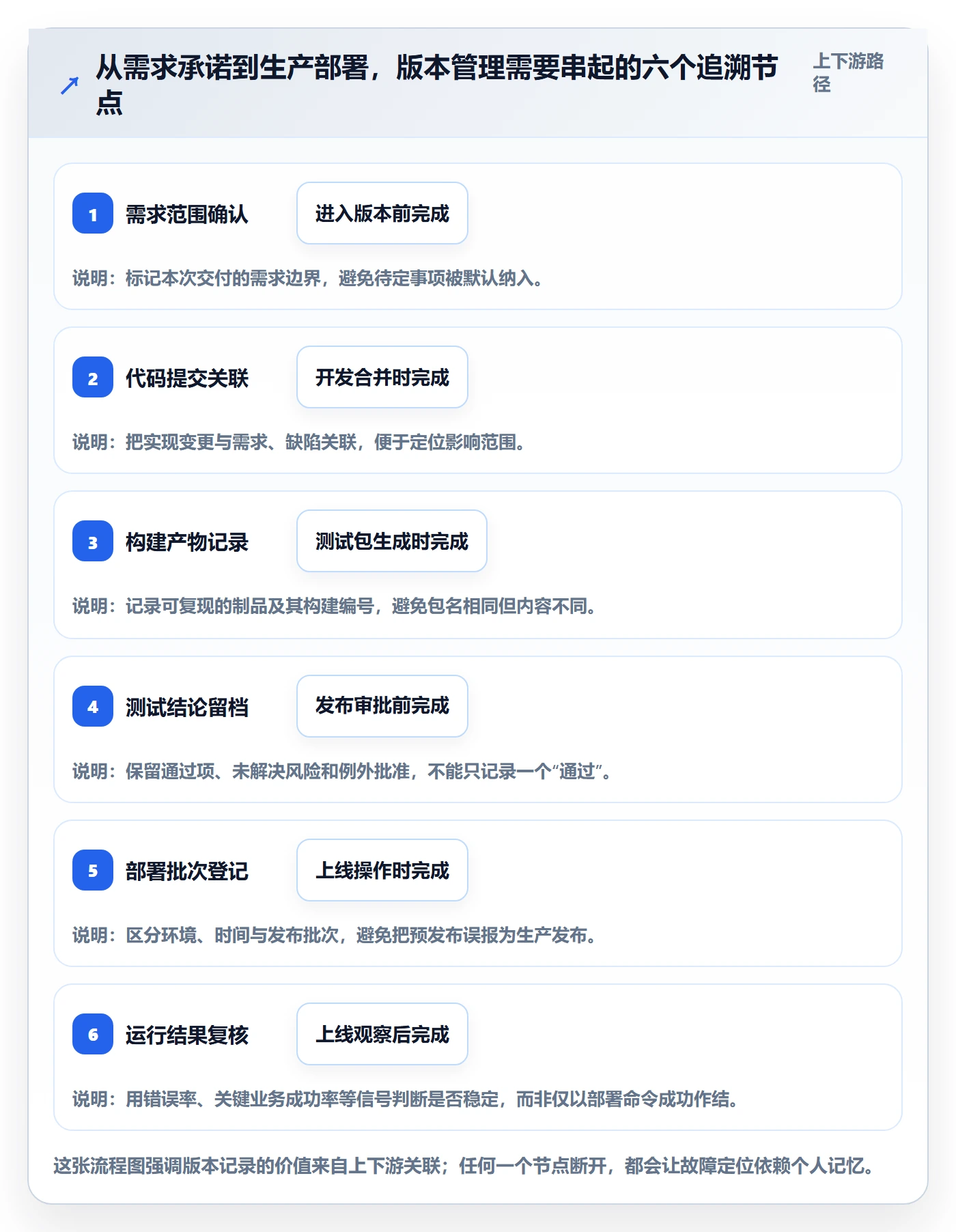 版本管理版本教程：项目成员最佳实践，避坑指南